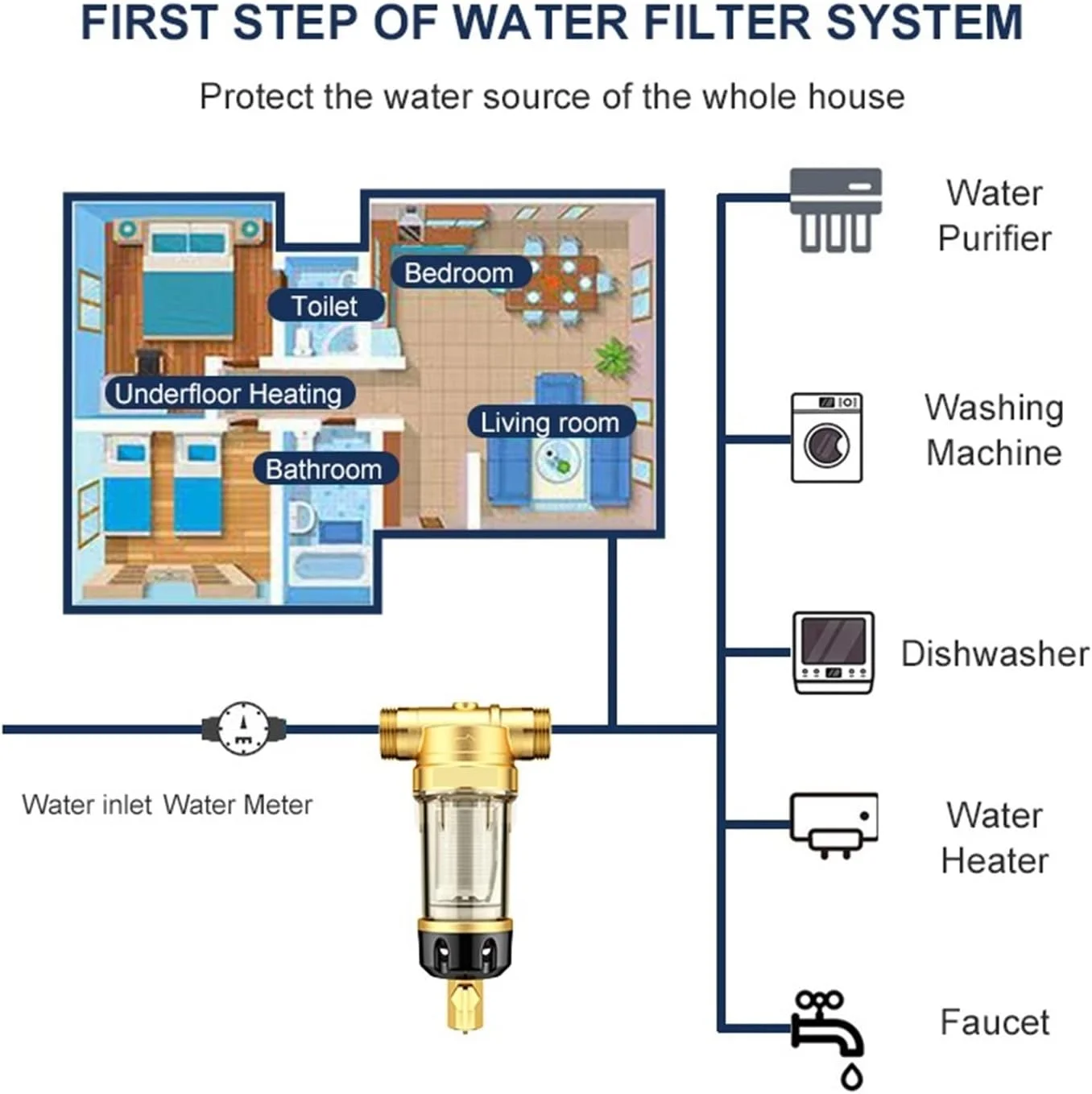 سیستم فیلتر آب JDOSHIS، پیش فیلتر، فیلتر کل خانه، سیستم تصفیه آب مرکزی برای خانه، 4500 لیتر در ساعت، 40 میکرومتر، جریان مخالف، شستشوی معکوس 360 درجه، چند منظوره (DN15 (0.5 اینچ))