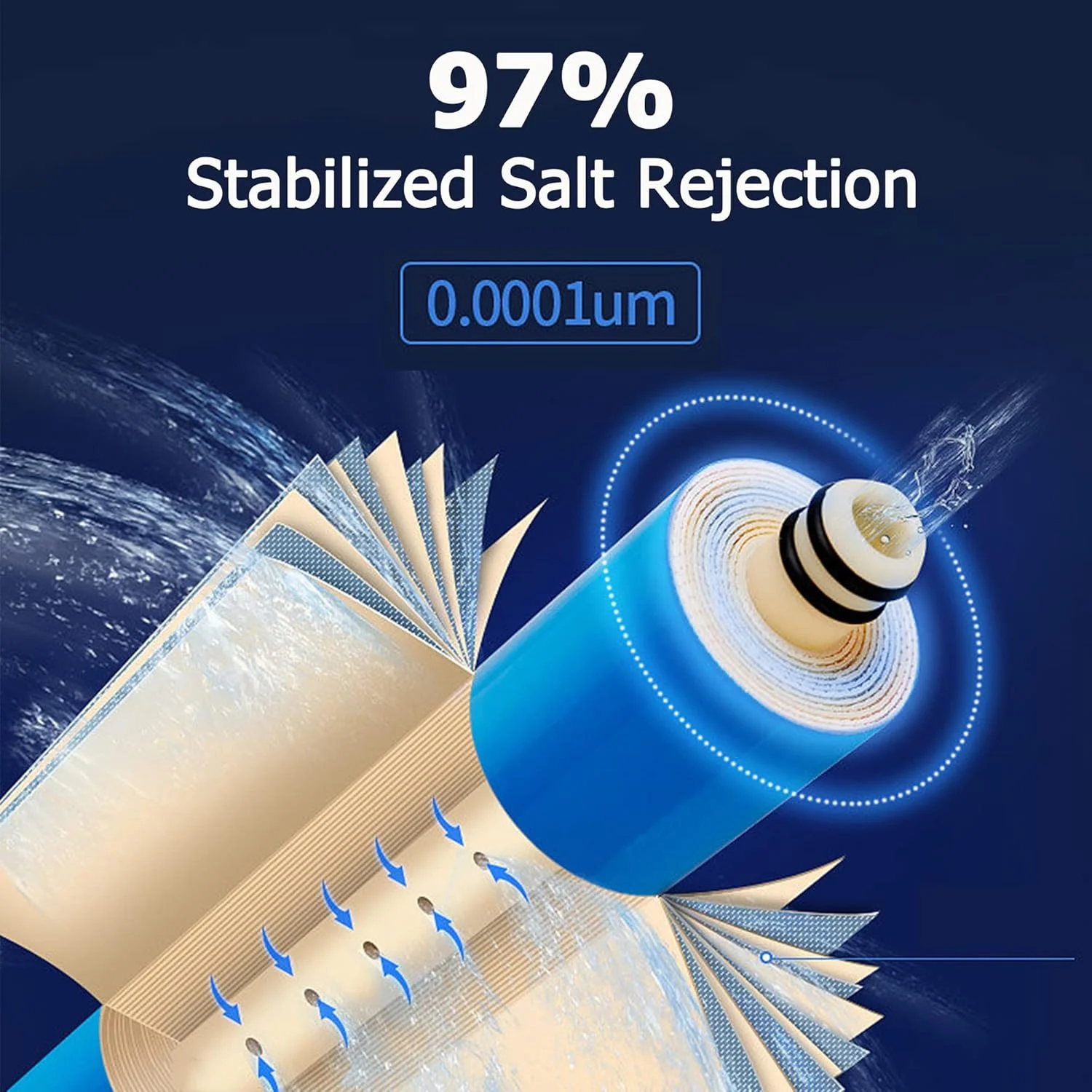 فیلتر ممبران RO با ظرفیت 75 GPD به همراه محفظه ممبران اسمز معکوس، آچار، اتصالات اتصال سریع 1/4 اینچی، شیر یک طرفه، مناسب برای سیستم تصفیه آب آشامیدنی خانگی زیر سینکی