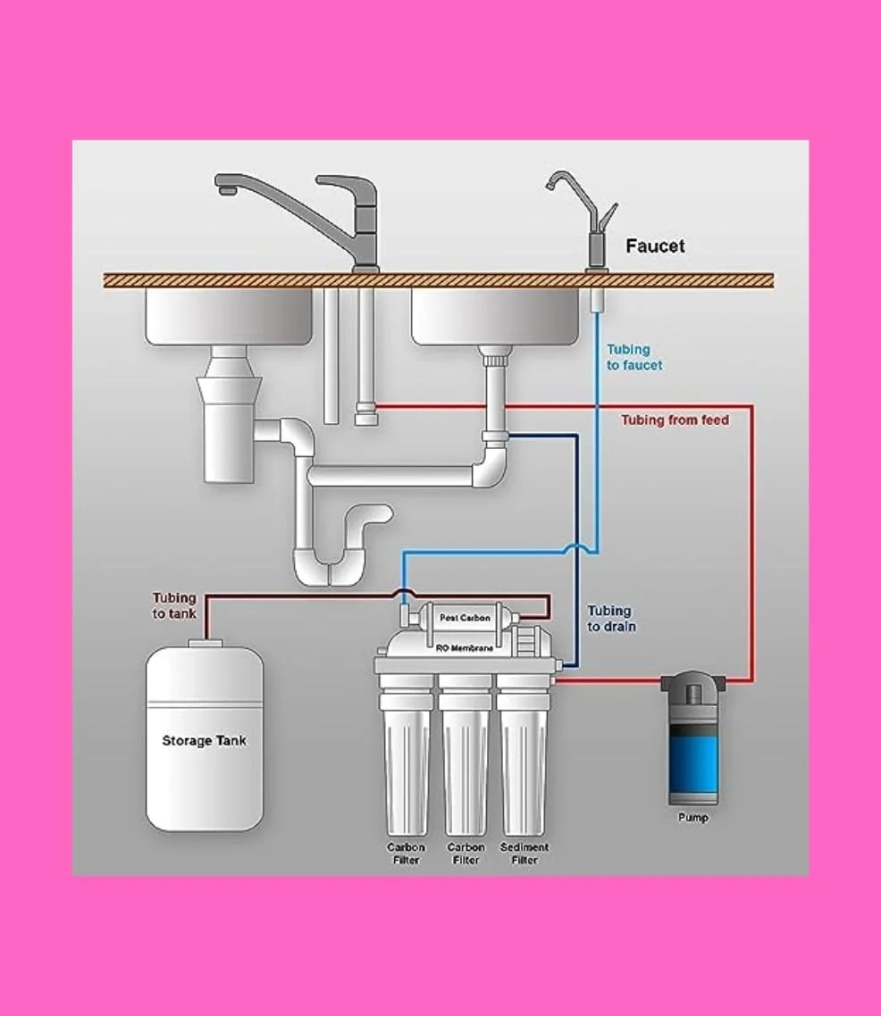 راه حل آب خالص باران، فیلتر آب اسمز معکوس زیر سینک، قطعات و لوازم جانبی تصفیه کننده آب RO (پمپ تقویت کننده RO)