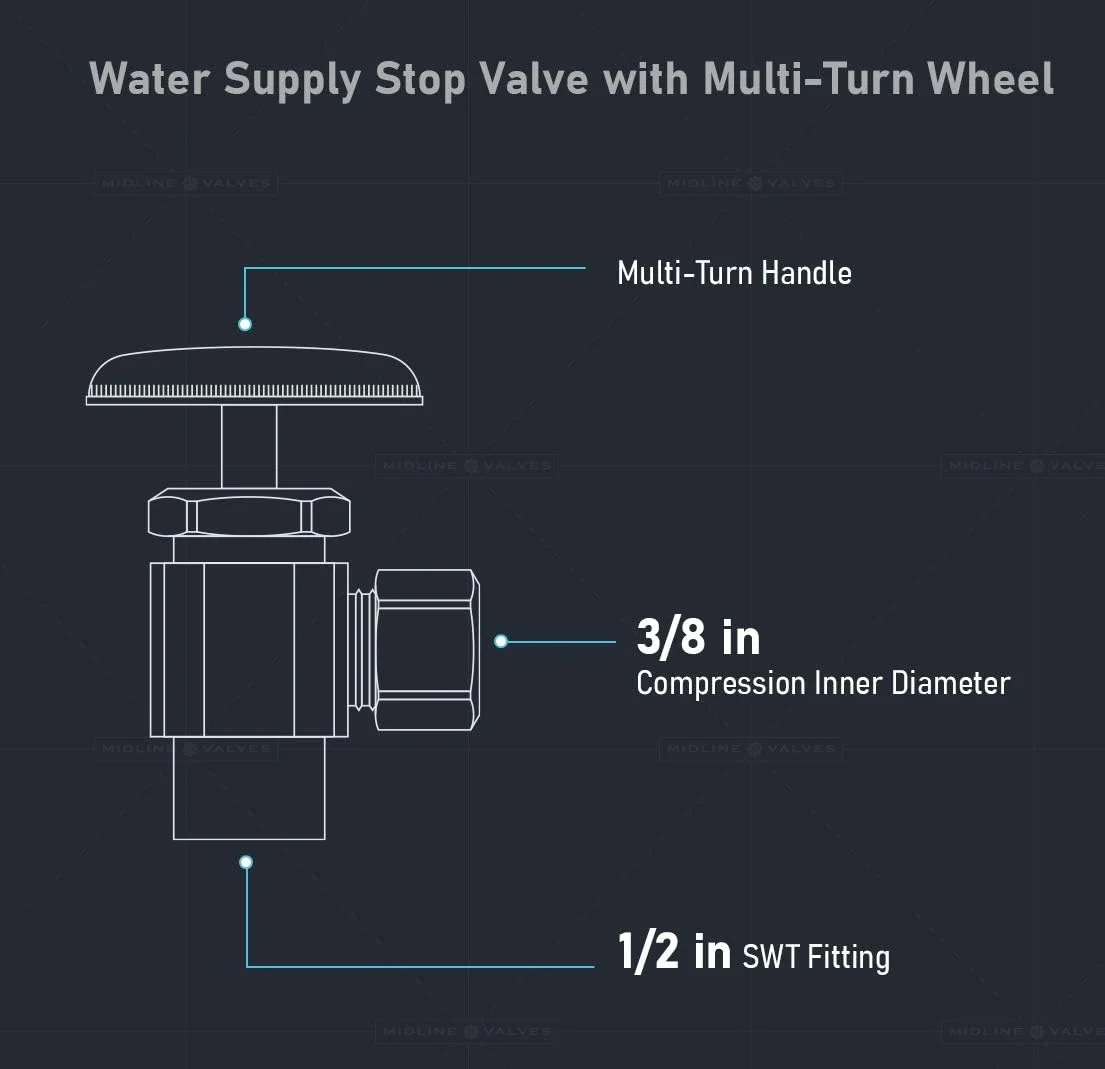 شیر قطع جریان آب Midline Valve 71212QS-OM-5 با اهرم چرخشی; شیر زاویه ای برای توالت، سینک، ماشین ظرفشویی، آبگرمکن; 1/2 اینچ SWT x 3/8 اینچ فشاری; برنجی با روکش کروم (بسته 5 عددی)