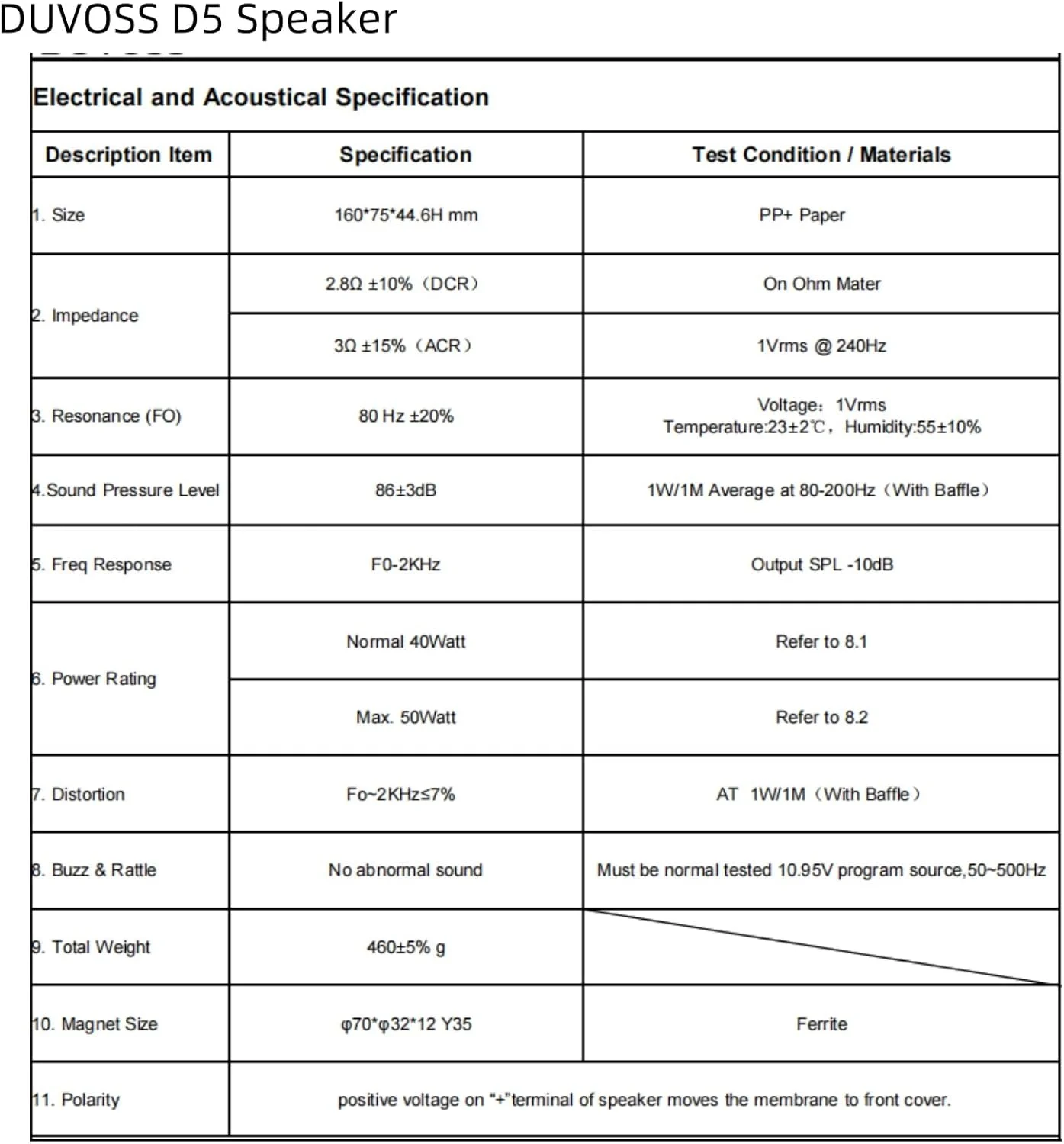 بلندگوهای خودرو سری D5 Chaos از سیستم های صوتی DUVOSS - 40 وات، 3 وات، فول رنج، کواکسیال