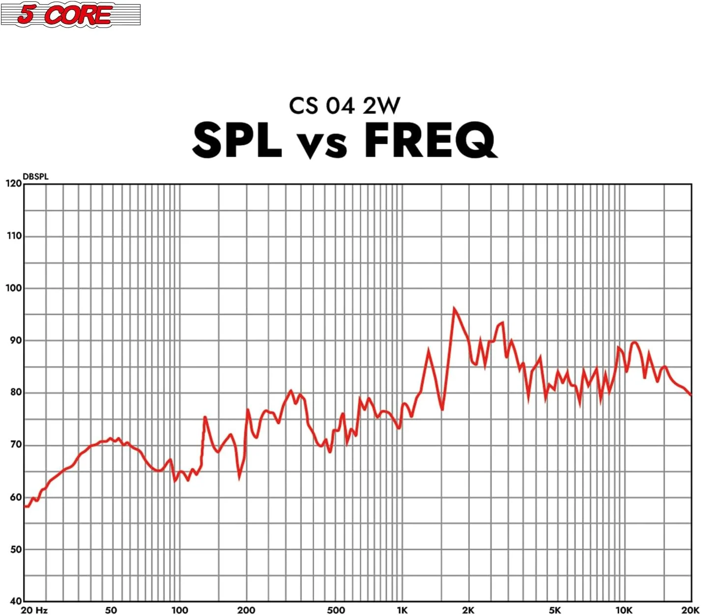 بلندگوهای استریوی خودرو 4 اینچی 5 CORE، 2 طرفه، 250 وات (جفت) ساب ووفر کواکسیال با توییتر | نصب آسان و سریع با قابلیت نصب جهانی روی درب/پنل جانبی خودرو، سازگار با بیس عمیق (جفت) - CS 04 2W بلندگوهای استریوی خودرو 4 اینچی 5 CORE، 2 طرفه، 250 وات (جفت) ساب ووفر کواکسیال با توییتر | نصب آسان و سریع با قابلیت نصب جهانی روی درب/پنل جانبی خودرو، سازگار با بیس عمیق (جفت) - CS 04 2W