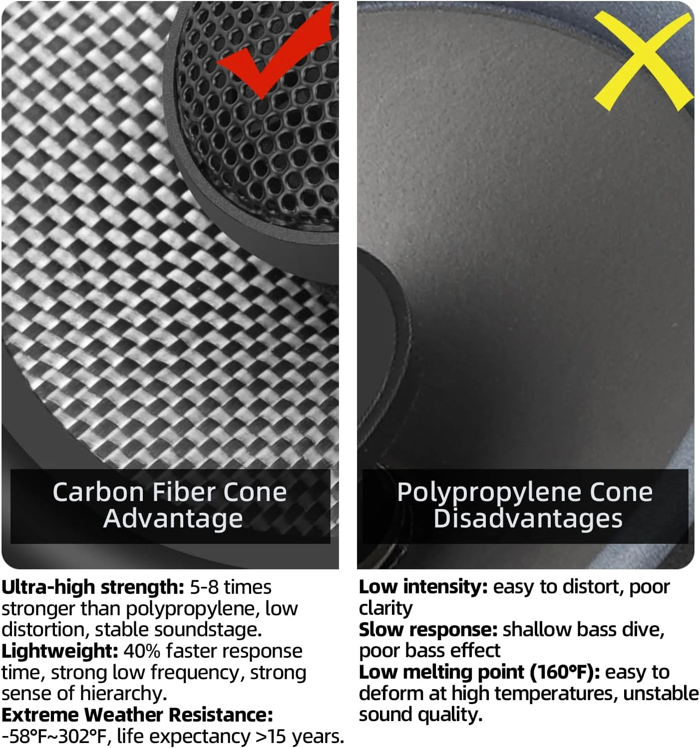 بلندگوی کواکسیال خودرو WDiYA با اندازه 5.25 اینچ، مخروط فیبر کربنی، 2-Way با فرکانس کامل، صدای Hi-Fi، حداکثر توان 300 وات، 4 اهم، صدای استریو فراگیر حرفه ای (2 عدد بلندگو) بلندگوی کواکسیال خودرو WDiYA با اندازه 5.25 اینچ، مخروط فیبر کربنی، 2-Way با فرکانس کامل، صدای Hi-Fi، حداکثر توان 300 وات، 4 اهم، صدای استریو فراگیر حرفه ای (2 عدد بلندگو)
