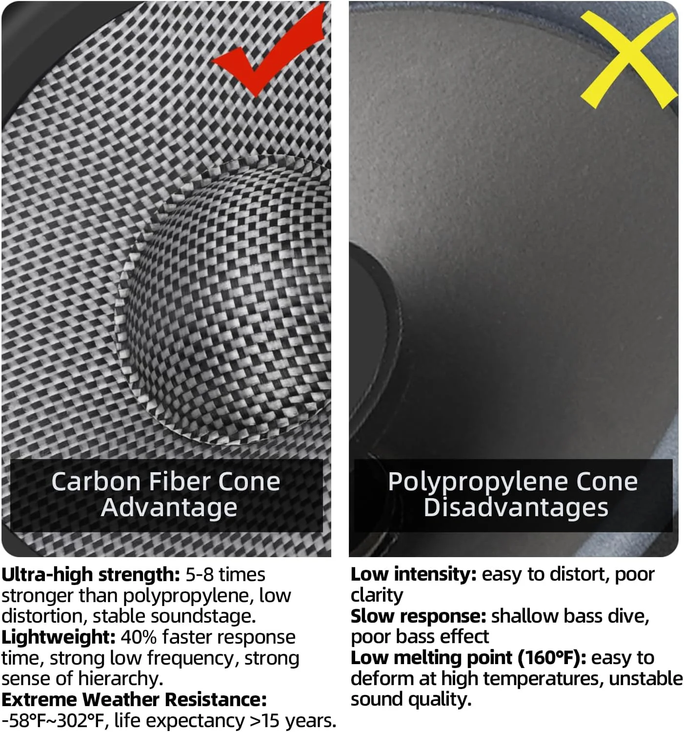 سیستم بلندگوی کامپوننت خودرو WDiYA 6.5 اینچی با مخروط فیبر کربنی، سیستم صوتی حرفه ای خودرو، بلندگوی استریو با حساسیت بالا شامل 2 بلندگوی میدبیس، بلندگوهای زیر و تقسیم کننده (مناسب) سیستم بلندگوی کامپوننت خودرو WDiYA 6.5 اینچی با مخروط فیبر کربنی، سیستم صوتی حرفه ای خودرو، بلندگوی استریو با حساسیت بالا شامل 2 بلندگوی میدبیس، بلندگوهای زیر و تقسیم کننده (مناسب)