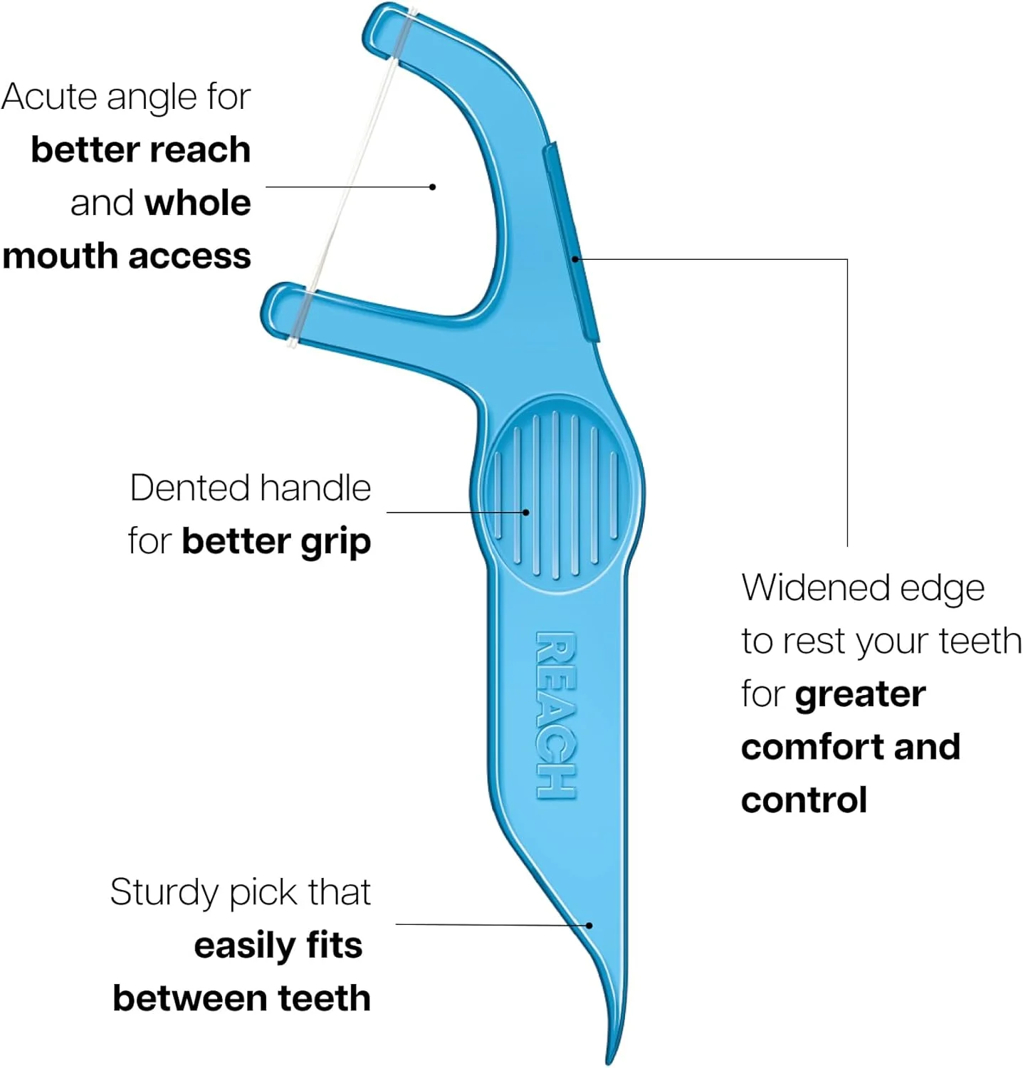 نخ دندان کمانی REACH | زاویه حاد برای دسترسی بهتر | طراحی دندانه دار برای گرفتن بهتر، بدون PFAS | 90 عدد، طعم نعناع