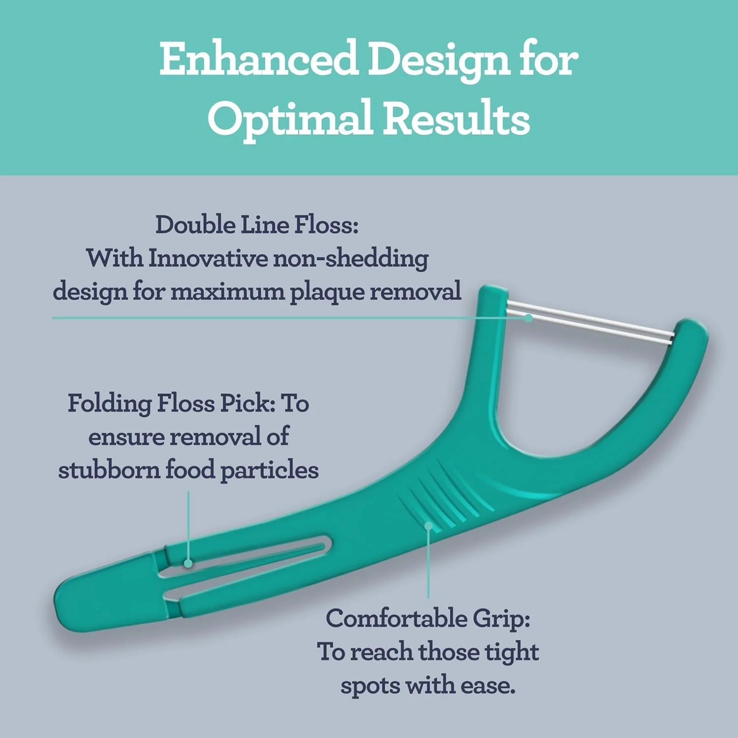 خلال دندان دو خطی GuruNanda (150 عدد) - نخ دندان Dyneema دو رشته ای با سر زاویه دار برای حذف موثر پلاک - مناسب برای بزرگسالان و کودکان - بدون طعم
