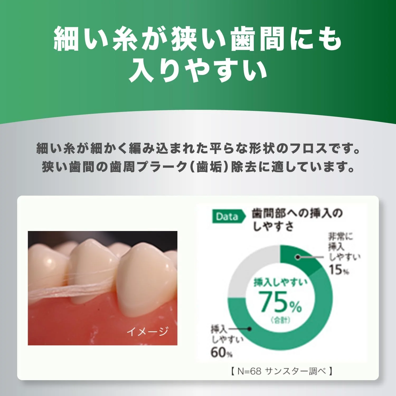 نخ دندان موم دار GUM، 50 متری، نوع تخت نخ دندان موم دار GUM، 50 متری، نوع تخت