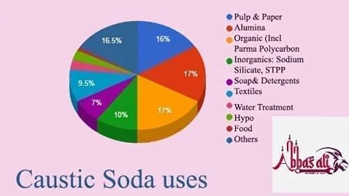 سود سوزآور عباسعلی (هیدروکسید سدیم) کیسه 5 کیلوگرمی سود سوزآور عباسعلی (هیدروکسید سدیم) کیسه 5 کیلوگرمی