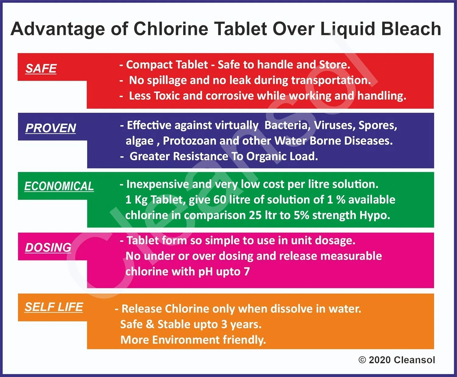 قرص ضدعفونی کننده سطوح کلرینه Cleansol – بسته 50 عددی (1 کیلوگرم) | ضدعفونی کننده قوی سطوح سخت برای کف، کاشی و آشپزخانه قرص ضدعفونی کننده سطوح کلرینه Cleansol – بسته 50 عددی (1 کیلوگرم) | ضدعفونی کننده قوی سطوح سخت برای کف، کاشی و آشپزخانه