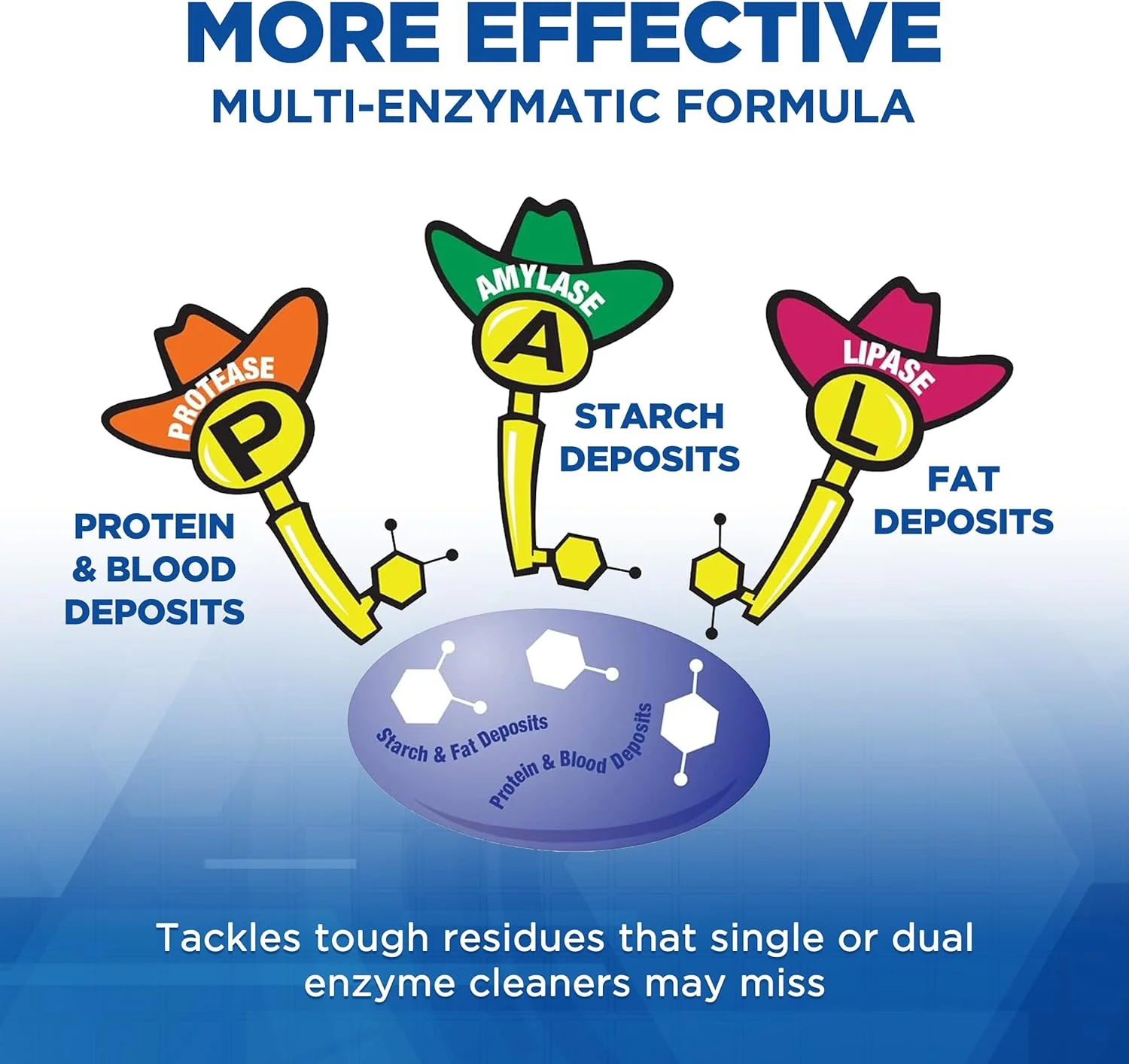مایع چند آنزیمی غلیظ پاک کننده ابزار پزشکی CSI برای پیش خیساندن و پردازش مجدد تجهیزات دامپزشکی و جراحی، برای استفاده با واحدهای اولتراسونیک و تمیز کردن دستی، 1 گالن مایع چند آنزیمی غلیظ پاک کننده ابزار پزشکی CSI برای پیش خیساندن و پردازش مجدد تجهیزات دامپزشکی و جراحی، برای استفاده با واحدهای اولتراسونیک و تمیز کردن دستی، 1 گالن