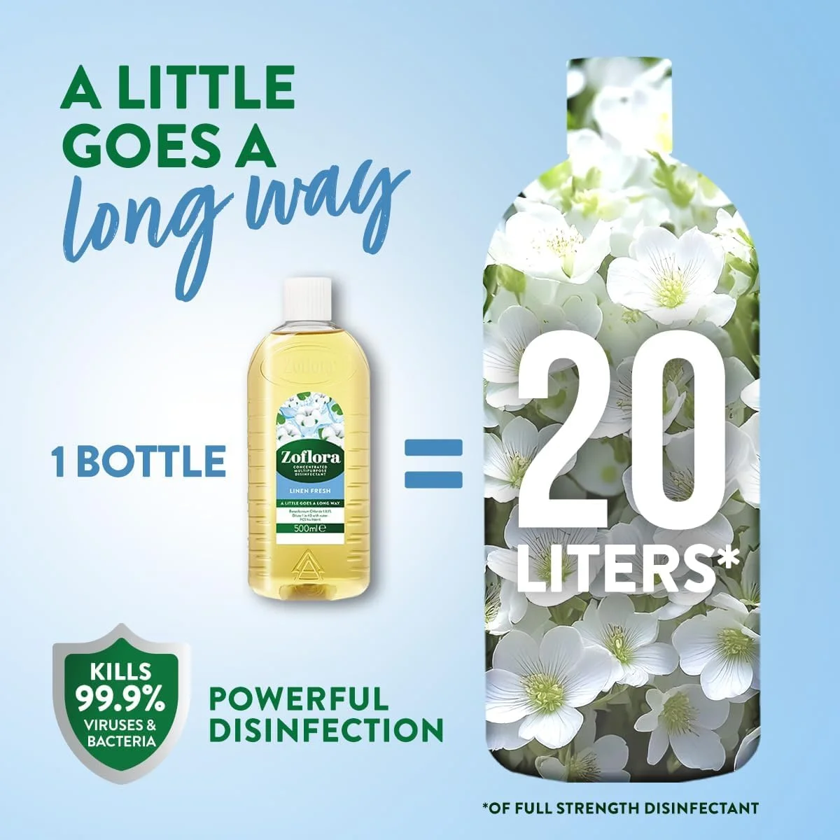 مایع ضدعفونی کننده چند منظوره زوفلورا - رایحه ملایم کتان - 500 میلی لیتر | ضد باکتری | تمیز کننده سطوح | مناسب برای تمیز کردن خانه، آشپزخانه و حمام | از بین برنده بو | رایحه 24 ساعته