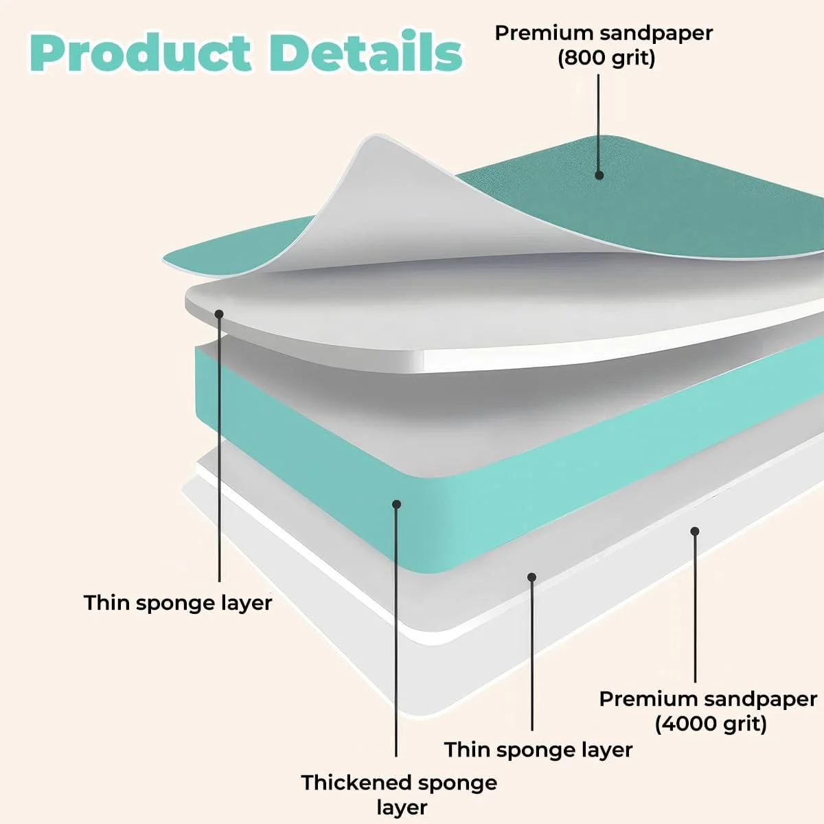بسته 20 عددی بافر ناخن Xyvor، بافرهای 800 و 4000، بلوک بافر ناخن، بافر ناخن برای ناخن های طبیعی، ناخن های ژلی، بلوک های سمباده بافر، بلوک های پولیش، برای سالن های ناخن، طراحی ناخن بسته 20 عددی بافر ناخن Xyvor، بافرهای 800 و 4000، بلوک بافر ناخن، بافر ناخن برای ناخن های طبیعی، ناخن های ژلی، بلوک های سمباده بافر، بلوک های پولیش، برای سالن های ناخن، طراحی ناخن