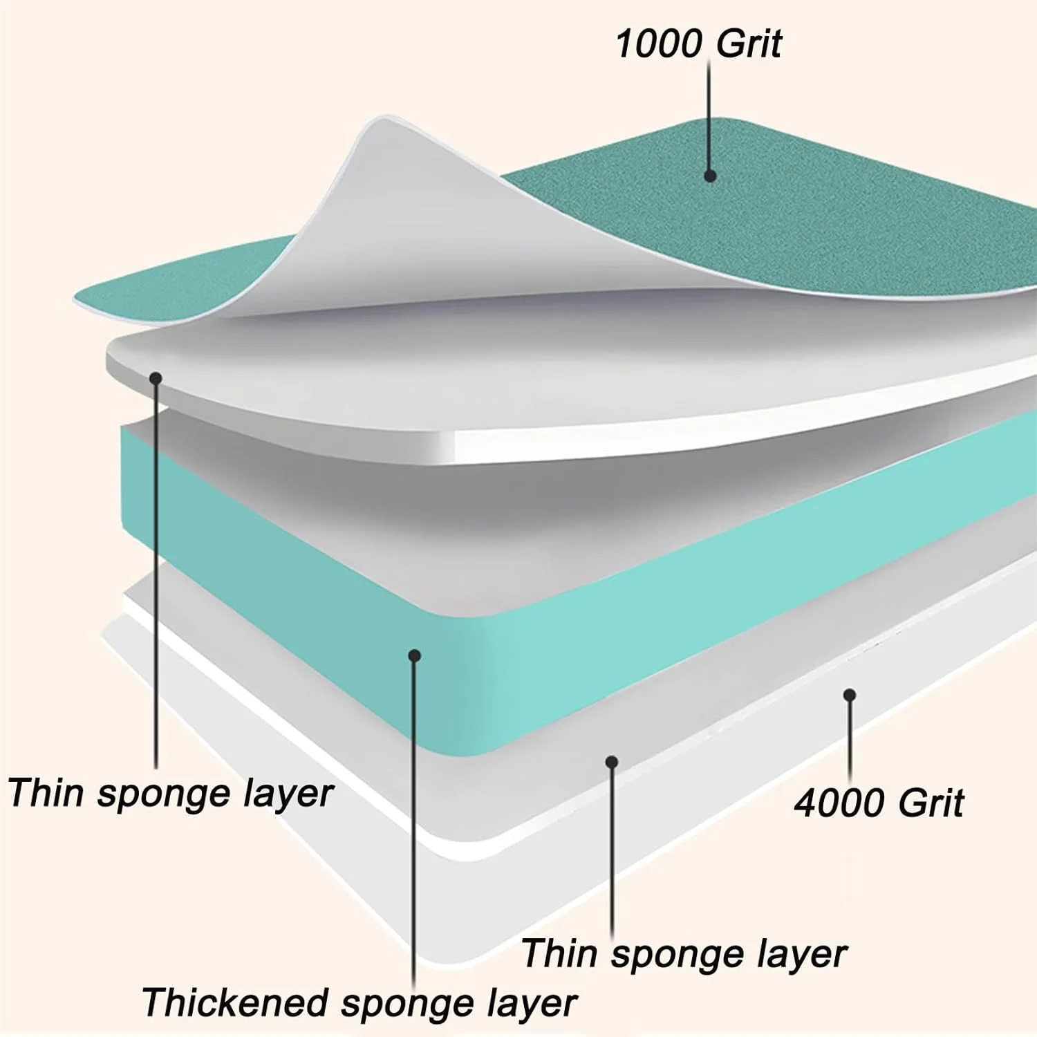 بسته 20 عددی بافر ناخن، بلاک های سمباده بافر، بلاک های پولیش، سوهان ناخن، ابزار مانیکور، گریت 1000 و 4000، بافر ناخن دو طرفه براق برای استودیو ناخن و خانه - بسته 20 عددی (سبز) بسته 20 عددی بافر ناخن، بلاک های سمباده بافر، بلاک های پولیش، سوهان ناخن، ابزار مانیکور، گریت 1000 و 4000، بافر ناخن دو طرفه براق برای استودیو ناخن و خانه - بسته 20 عددی (سبز)