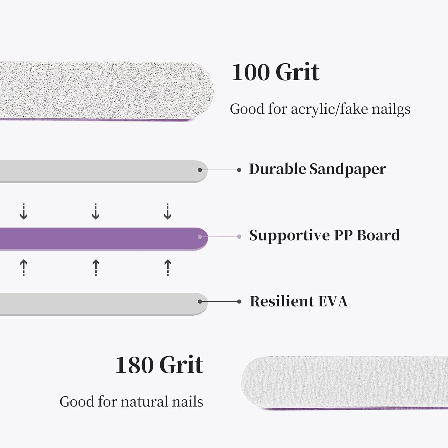 ست 10 عددی سوهان ناخن، سوهان و بافر ناخن، سوهان ناخن حرفه ای، دو طرفه درجه زبری 100/180، یکبار مصرف و قابل استفاده مجدد، برای تکنسین های ناخن، کاربران مانیکور خانگی