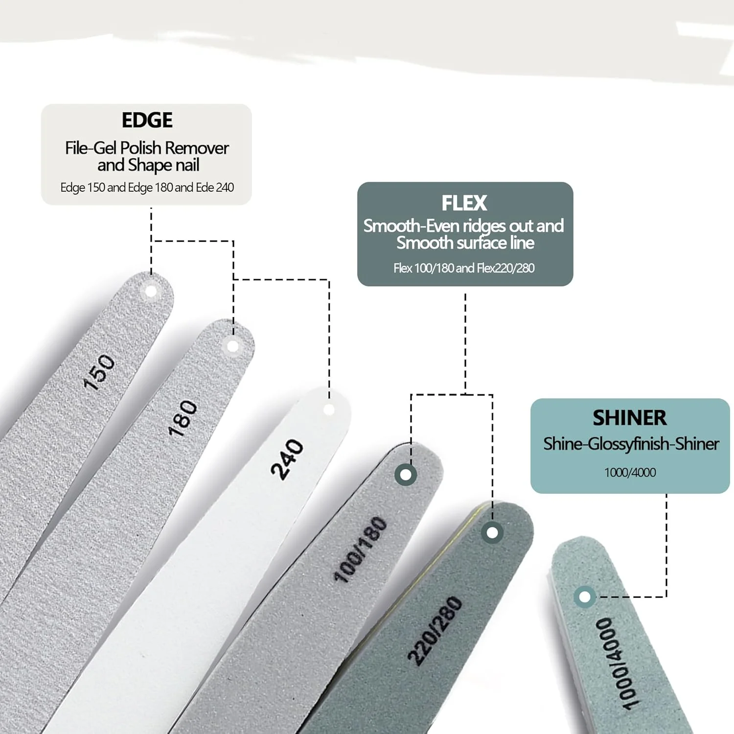 ست ۶ عددی مانیکور - سوهان و بافر (درجه زبری ۱۰۰/۱۸۰) برای ناخن های طبیعی، سوهان سمباده ای - ست بافر و براق کننده