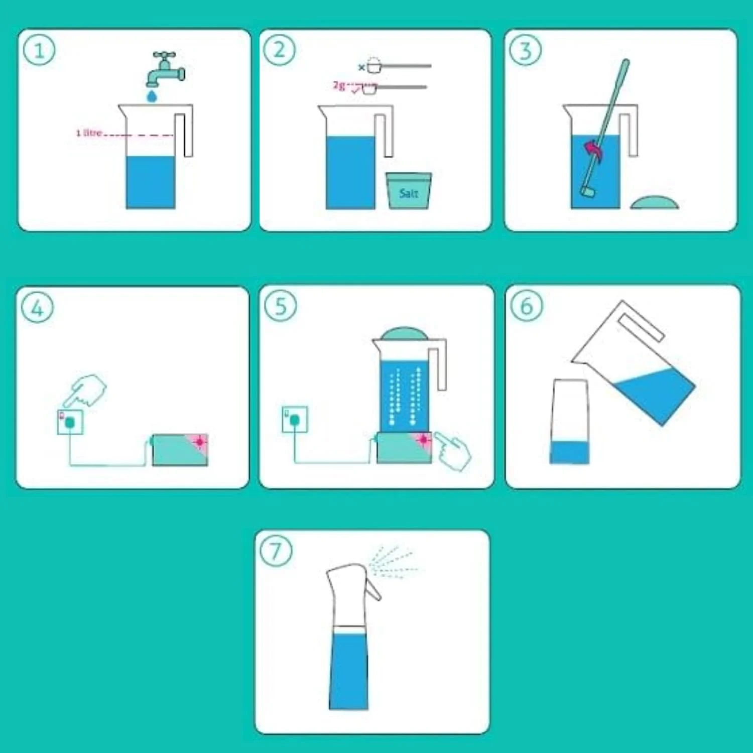 کیت تمیز کننده و ضدعفونی کننده چند منظوره سطوح توکان اکو - فقط آب و نمک خوراکی را مخلوط کنید تا محلول سازگار با محیط زیست، ایمن، ضد ویروس و ضد باکتری بسازید