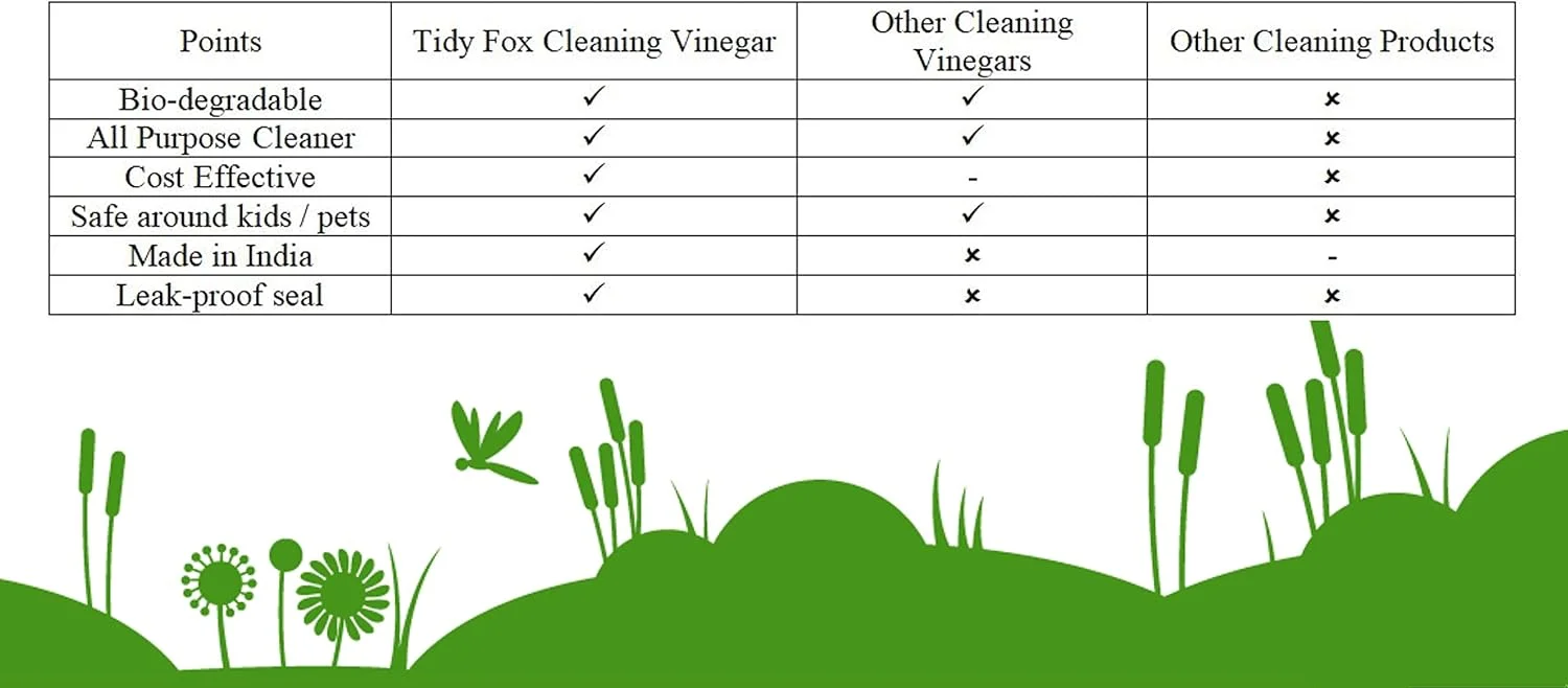 سرکه پاک کننده TIDY FOX / مصنوعی / سفید / 1 لیتر سرکه پاک کننده TIDY FOX / مصنوعی / سفید / 1 لیتر