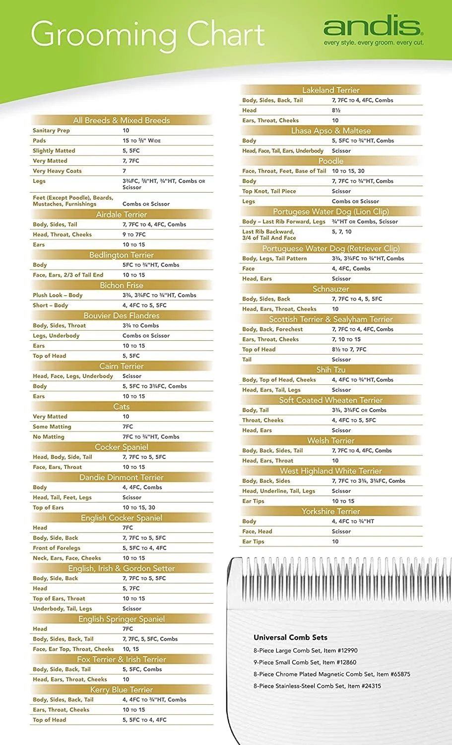 تیغه جداشدنی سرامیکی اندیس، سایز 40 تیغه جداشدنی سرامیکی اندیس، سایز 40