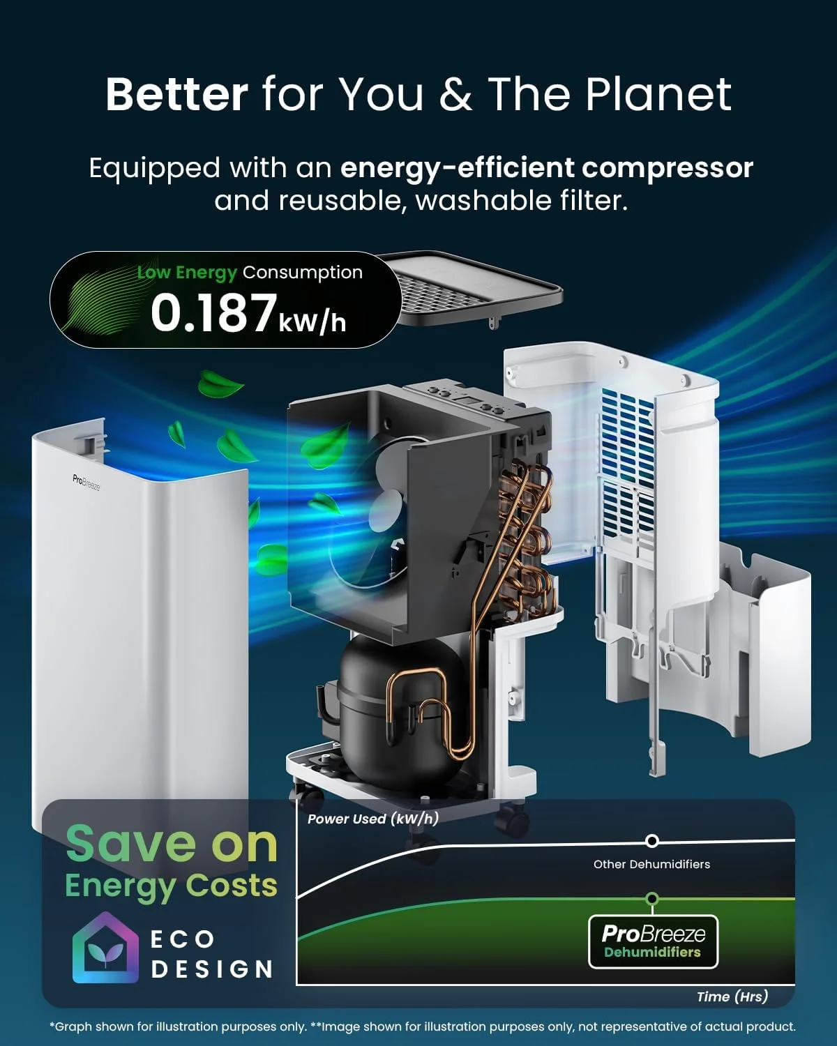 رطوبت گیر کمپرسوری 12 لیتری Pro Breeze با مخزن آب 2 لیتری، خشک کن لباس و سنسور رطوبت اتوماتیک - از بین برنده قابل حمل کپک با تایمر 24 ساعته برای رطوبت، کپک سیاه و میعان رطوبت گیر کمپرسوری 12 لیتری Pro Breeze با مخزن آب 2 لیتری، خشک کن لباس و سنسور رطوبت اتوماتیک - از بین برنده قابل حمل کپک با تایمر 24 ساعته برای رطوبت، کپک سیاه و میعان