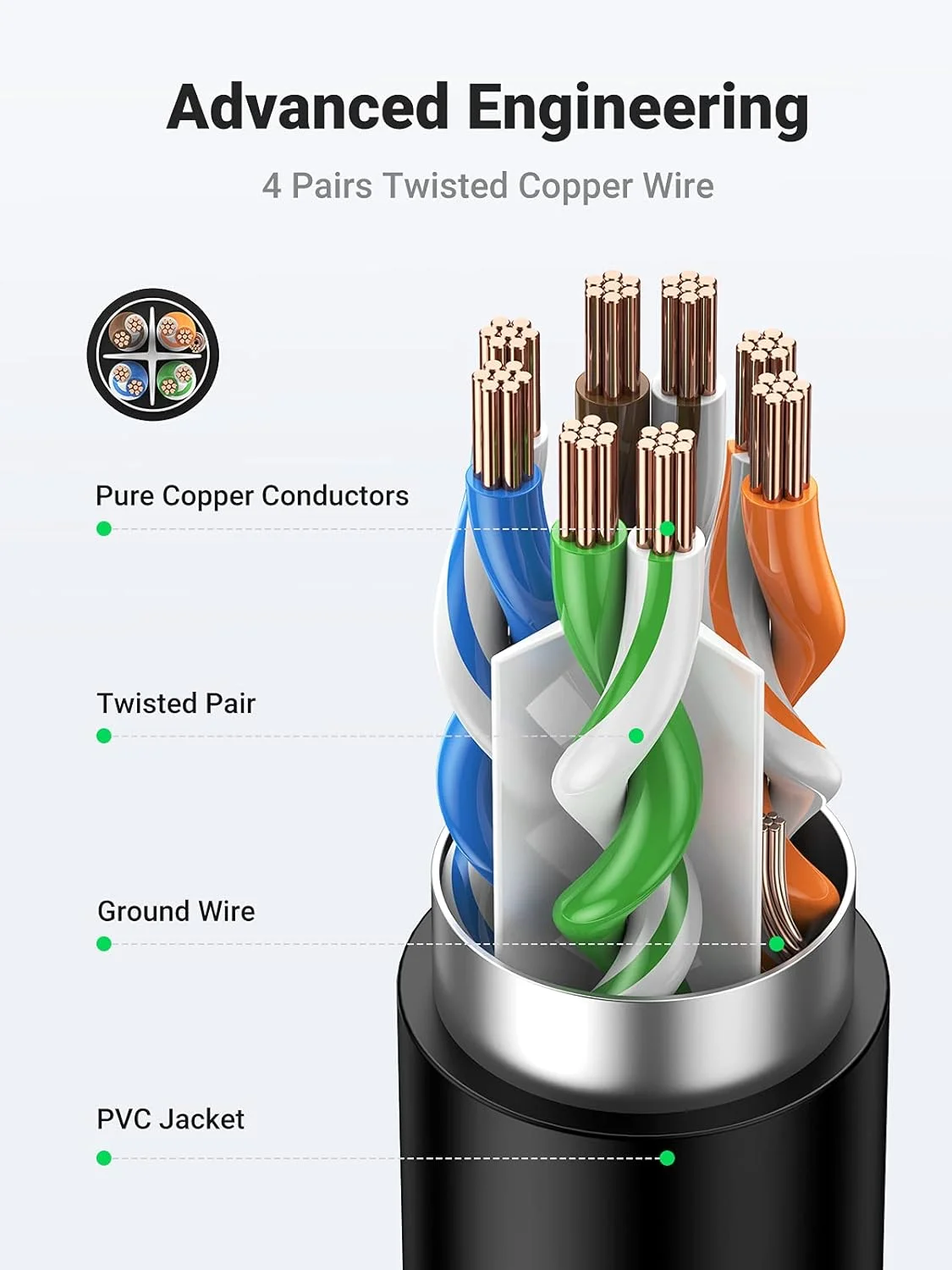 کابل افزایش طول اترنت UGREEN، کابل نر به ماده Cat6 RJ45، کانکتور پچ کورد شبکه شیلددار سازگار برای سوئیچ، مودم، پچ پنل، روتر، کامپیوتر، لپ تاپ، پرینتر شبکه (2 متری) کابل افزایش طول اترنت UGREEN، کابل نر به ماده Cat6 RJ45، کانکتور پچ کورد شبکه شیلددار سازگار برای سوئیچ، مودم، پچ پنل، روتر، کامپیوتر، لپ تاپ، پرینتر شبکه (2 متری)
