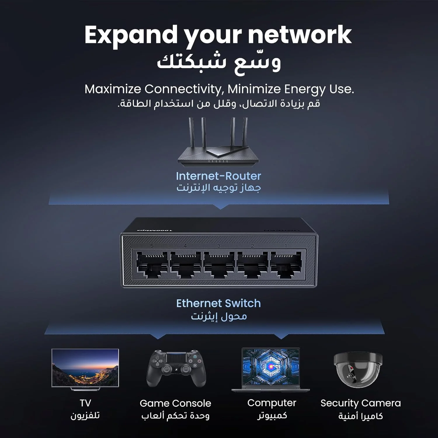 اسپلیتر شبکه دسکتاپ گیگابیتی 5 پورت UGREEN، با 5 پورت RJ45 با پشتیبانی از 10/100/1000 مگابیت بر ثانیه، آداپتور اترنت غیر مدیریتی Plug and Play، سازگار با روتر، تلویزیون، کنسول بازی، کامپیوتر