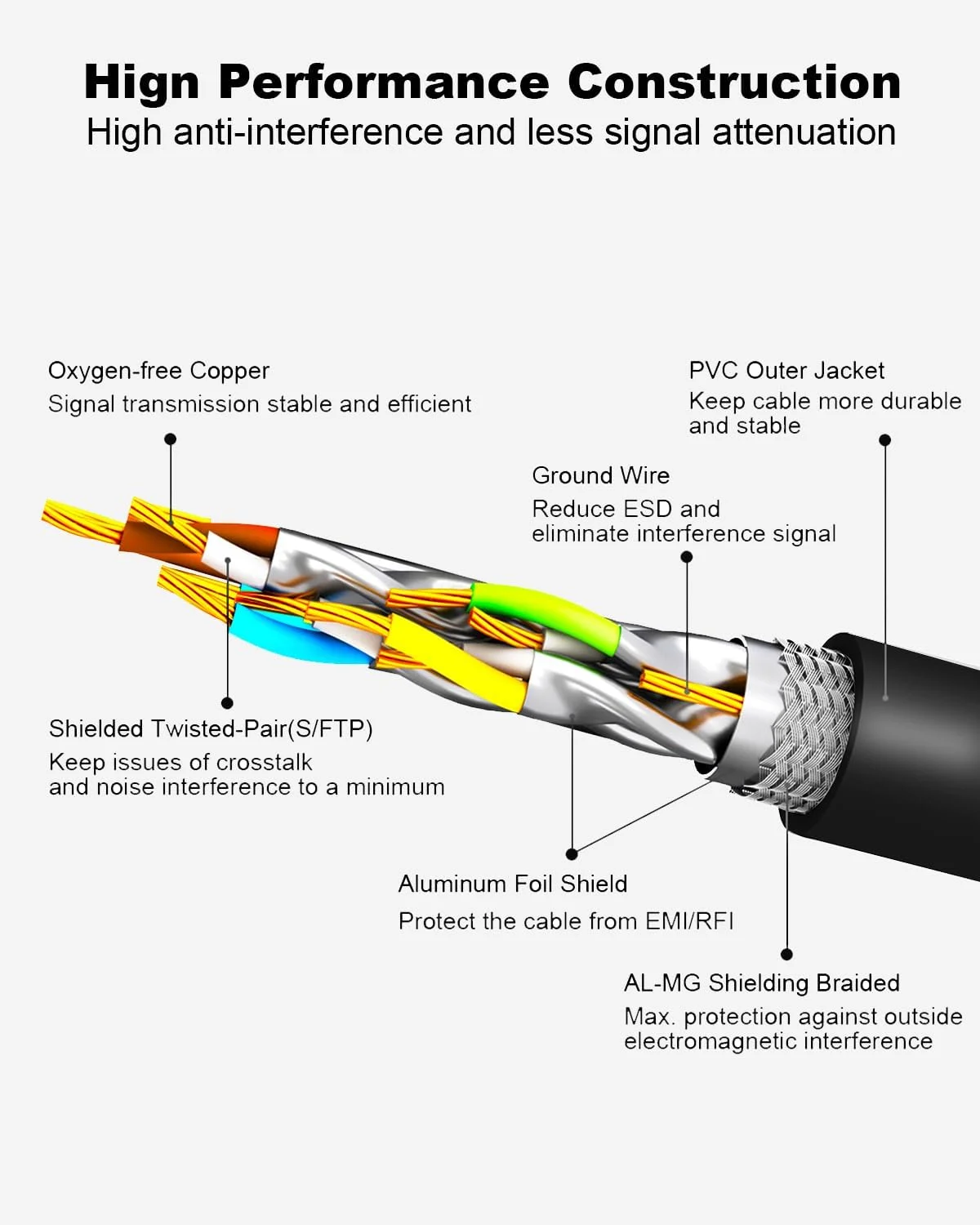 کابل اترنت CAT 8 طول 4.5 متر (بسته 5 عددی) سرعت فوق العاده بالا 40 گیگابیت بر ثانیه 2000 مگاهرتز SFTP 26AWG کابل شبکه اینترنت LAN با کانکتور RJ45 روکش طلا برای مودم روترهای گیمینگ کامپیوتر (4.5 متر/بسته 5 عددی/مشکی) کابل اترنت CAT 8 طول 4.5 متر (بسته 5 عددی) سرعت فوق العاده بالا 40 گیگابیت بر ثانیه 2000 مگاهرتز SFTP 26AWG کابل شبکه اینترنت LAN با کانکتور RJ45 روکش طلا برای مودم روترهای گیمینگ کامپیوتر (4.5 متر/بسته 5 عددی/مشکی)