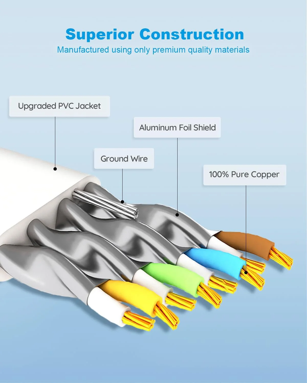 کابل اترنت CAT 8، بسته 5 عددی 4.5 متری تخت CAT8، کابل شبکه اینترنت LAN پرسرعت 40 گیگابیت بر ثانیه 2000 مگاهرتز 26AWG SFTP با RJ45 روکش طلا برای بازی، روتر، مودم، PS5، PS4 (4.5 متر / بسته 5 عددی / سفید) کابل اترنت CAT 8، بسته 5 عددی 4.5 متری تخت CAT8، کابل شبکه اینترنت LAN پرسرعت 40 گیگابیت بر ثانیه 2000 مگاهرتز 26AWG SFTP با RJ45 روکش طلا برای بازی، روتر، مودم، PS5، PS4 (4.5 متر / بسته 5 عددی / سفید)