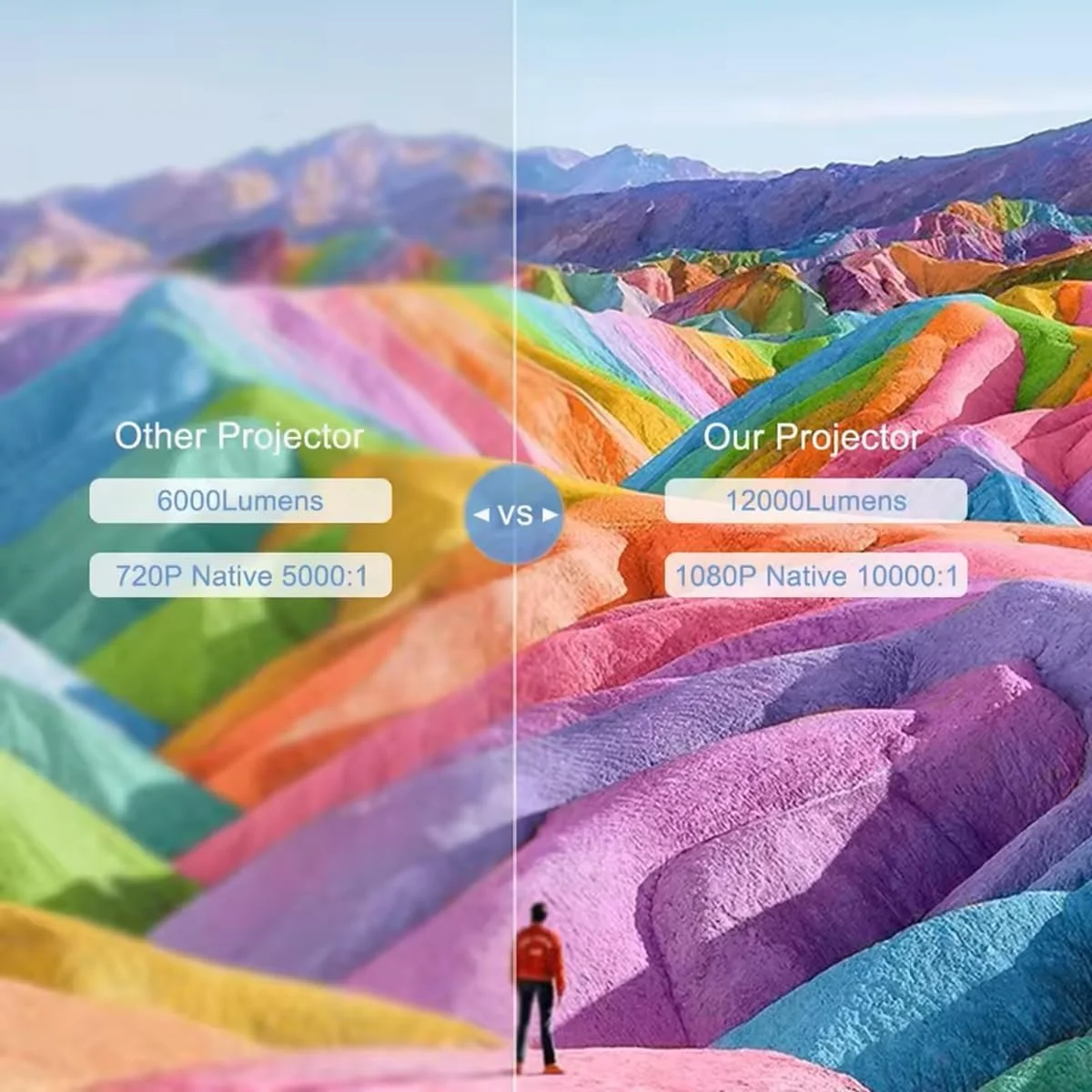 پروژکتور مینی TD93 Pro فول اچ دی 1080P وای فای 5G اندروید 4K پروژکتور قابل حمل TD92 Pro برای سینمای خانگی فیلم های سه بعدی پروژکتور مینی TD93 Pro فول اچ دی 1080P وای فای 5G اندروید 4K پروژکتور قابل حمل TD92 Pro برای سینمای خانگی فیلم های سه بعدی