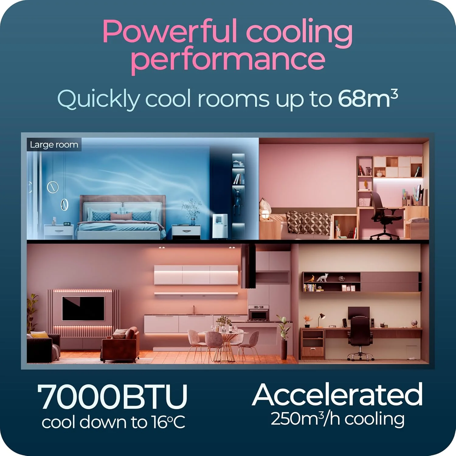 دستگاه تهویه مطبوع 4 در 1 Avalla S-550 قابل حمل و رطوبت گیر 20 لیتری - ایده آل برای پوشش اتاق بزرگ - خنک کننده قدرتمند 7000BTU با هزینه های عملیاتی کم، تایمر 24 ساعته، حالت خواب، کنترل از راه دور و کیت پنجره دستگاه تهویه مطبوع 4 در 1 Avalla S-550 قابل حمل و رطوبت گیر 20 لیتری - ایده آل برای پوشش اتاق بزرگ - خنک کننده قدرتمند 7000BTU با هزینه های عملیاتی کم، تایمر 24 ساعته، حالت خواب، کنترل از راه دور و کیت پنجره