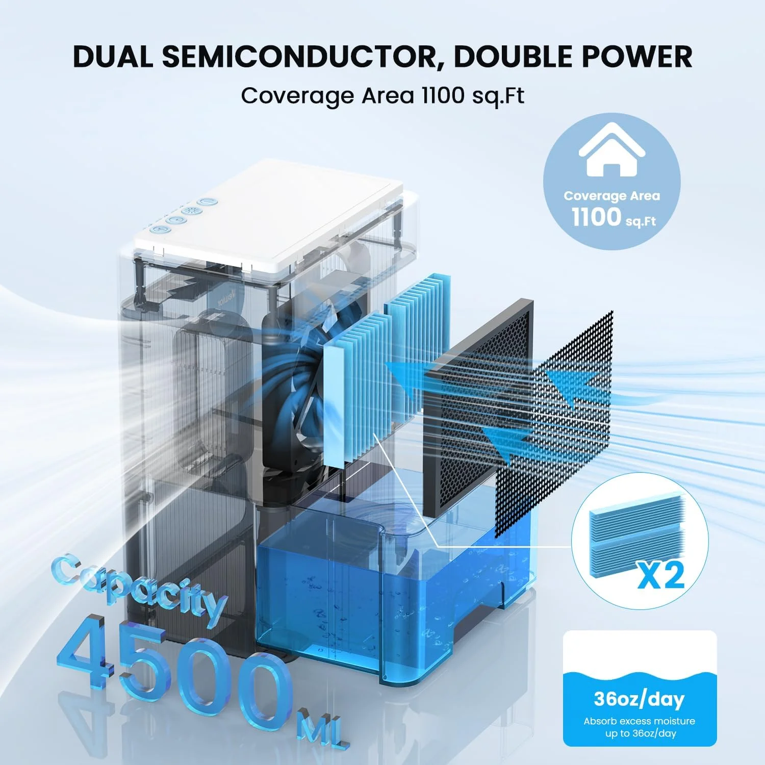 رطوبت گیر VEWIOR، رطوبت گیر 4.5 لیتری برای خانه، رطوبت گیر بی صدا برای زیرزمین با مخزن آب بزرگ، رطوبت گیر برای حمام، اتاق خواب، RV، کمد با خاموش شدن خودکار و چراغ شب