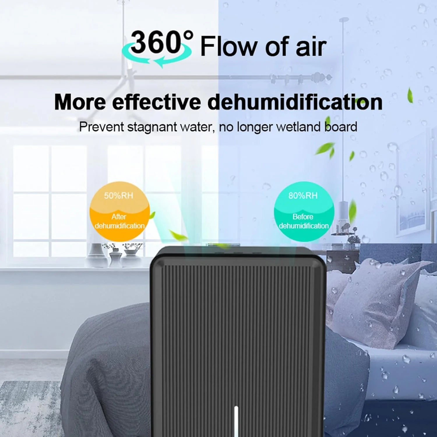 رطوبت گیر WTHOME، رطوبت گیر هوا برای اتاق خواب، ظرفیت بالا، جذب رطوبت، رطوبت زدایی، خشک کن داخلی، رطوبت گیر خانگی 60 وات، سفید