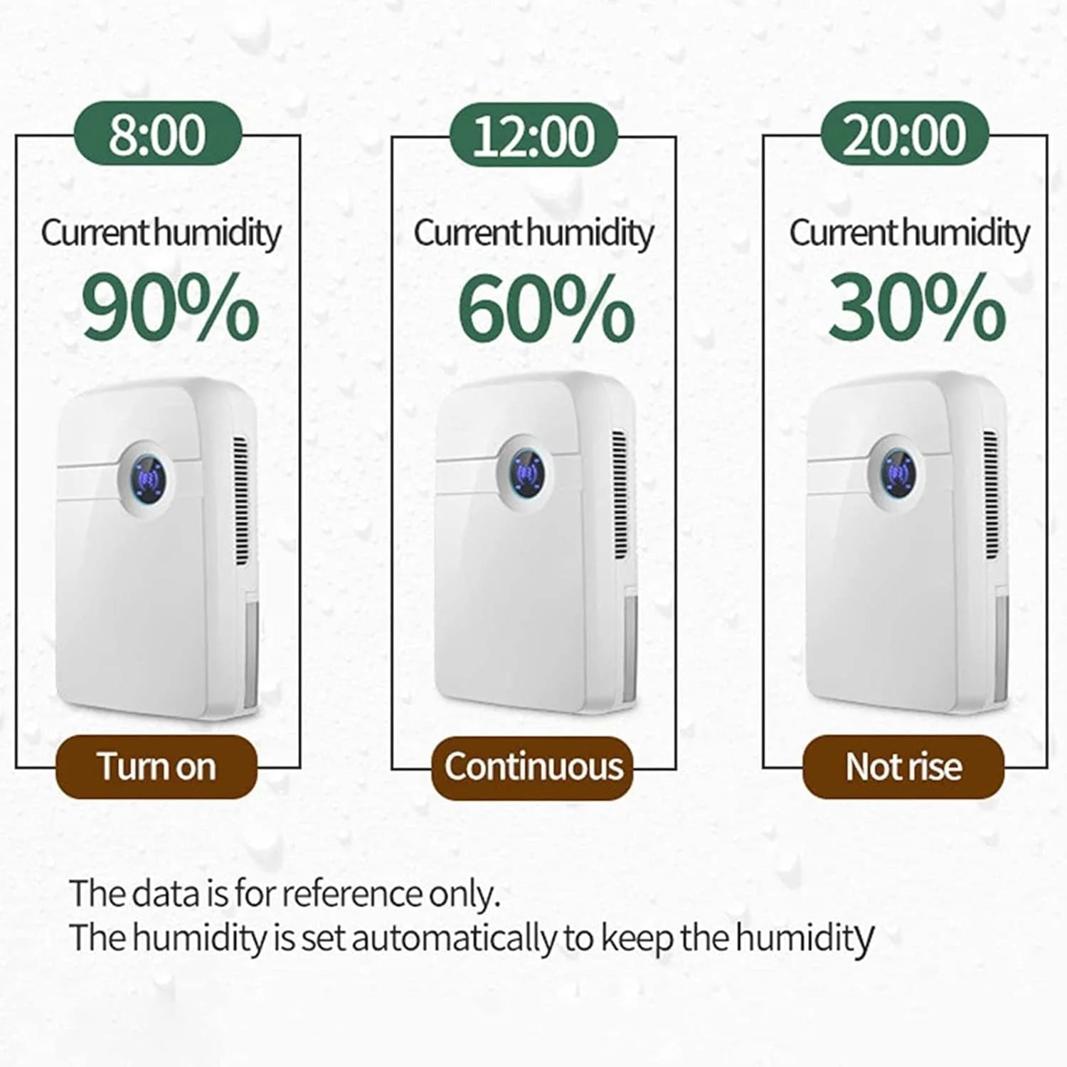 رطوبت گیر کوچک 2.5 لیتری MAHWTF مناسب فضای داخلی، جاذب رطوبت، دارای کنترل از راه دور/لوله آب خارجی، توقف خودکار هنگام پر شدن مخزن آب رطوبت گیر کوچک 2.5 لیتری MAHWTF مناسب فضای داخلی، جاذب رطوبت، دارای کنترل از راه دور/لوله آب خارجی، توقف خودکار هنگام پر شدن مخزن آب