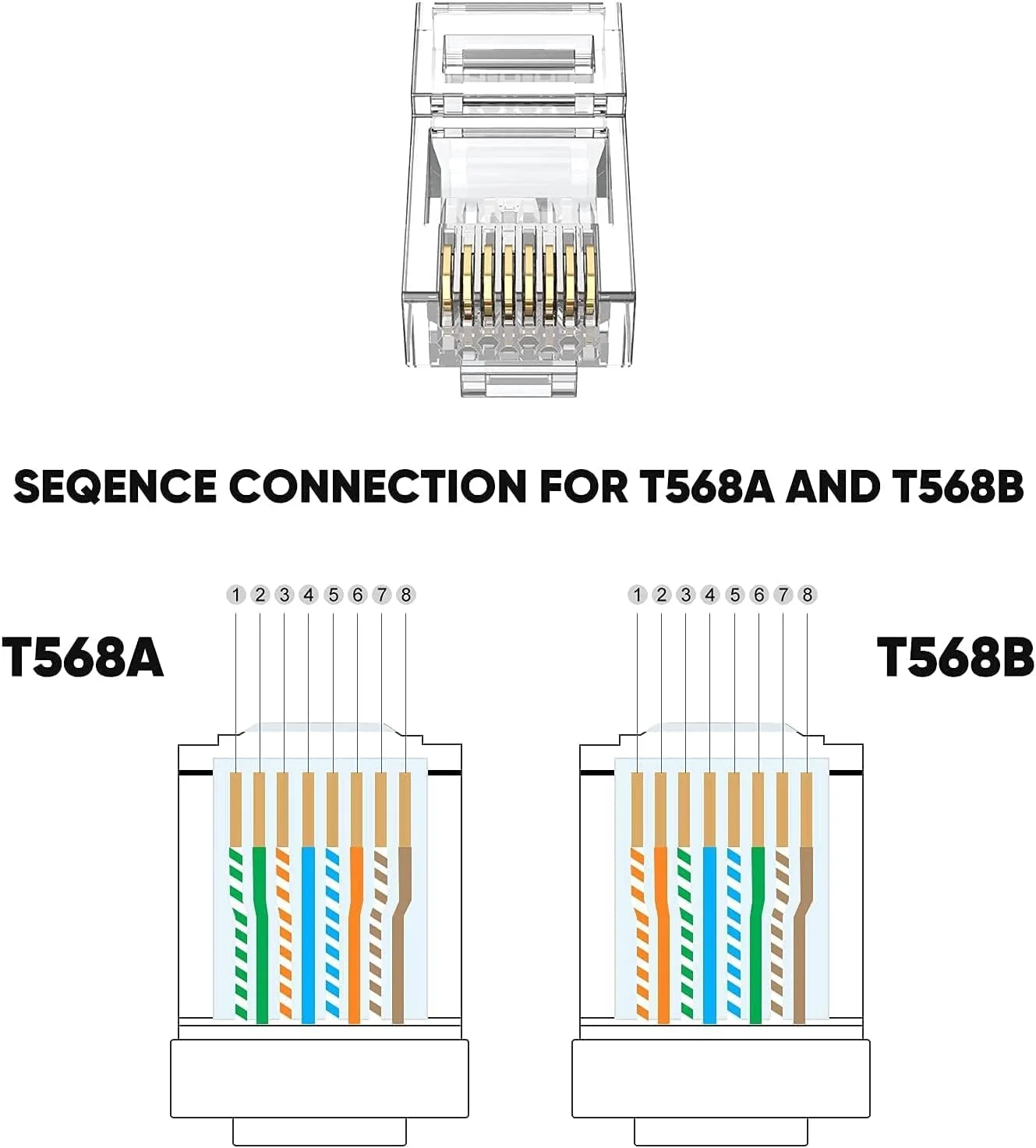 CableCreation RJ45 Connectors Cat6 Connector, 50-Pack 8P8C Modular Plug, Cat 5 Ends with Relief Boots for Solid Wire and Standard Cable, Transparent CableCreation RJ45 Connectors Cat6 Connector, 50-Pack 8P8C Modular Plug, Cat 5 Ends with Relief Boots for Solid Wire and Standard Cable, Transparent