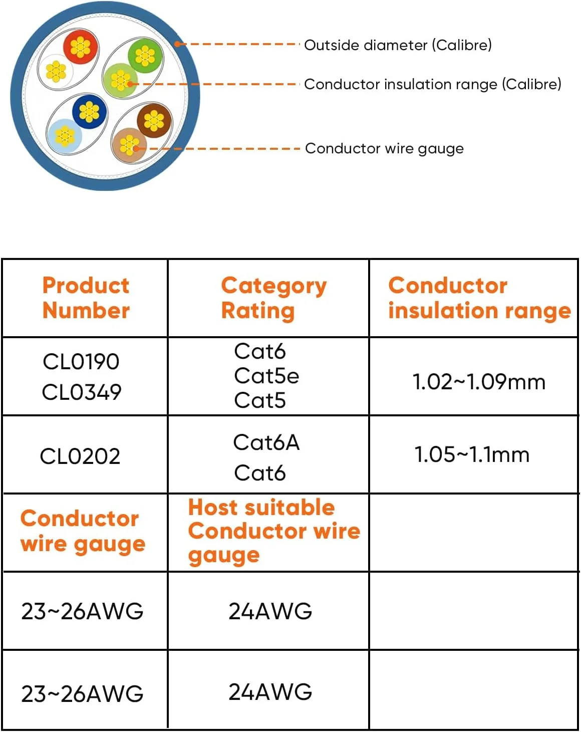 Cat6 RJ45 Ends, CableCreation 100-PACK Cat6 Connector, Cat6 / Cat5e RJ45 Connector, Ethernet Cable Crimp Connectors UTP Network Plug for Solid Wire and Standard Cable, Transparent Cat6 RJ45 Ends, CableCreation 100-PACK Cat6 Connector, Cat6 / Cat5e RJ45 Connector, Ethernet Cable Crimp Connectors UTP Network Plug for Solid Wire and Standard Cable, Transparent