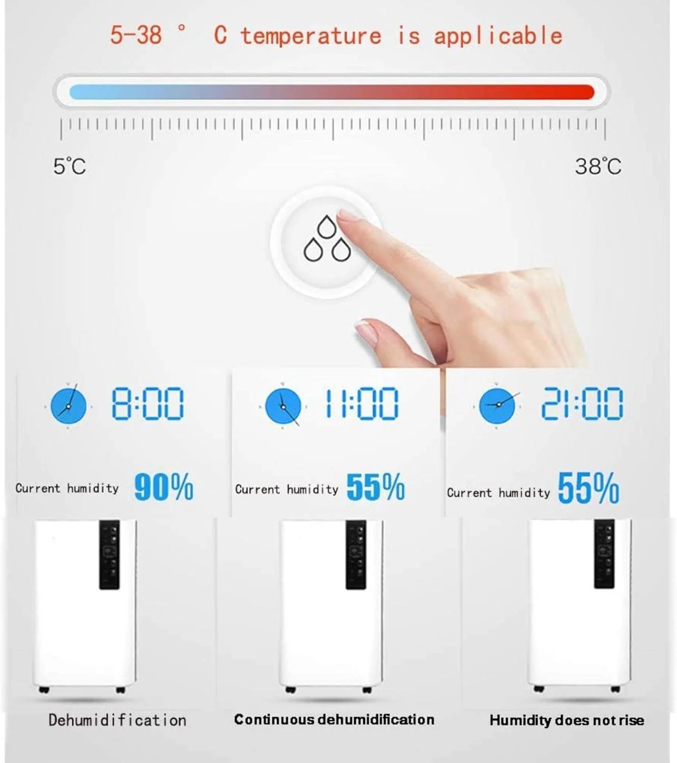 دستگاه رطوبت گیر MAHWTF، تصفیه کننده هوا، خشک کن هوا، خشک کن سریع 1 ساعته، کم صدا، قدرت رطوبت گیری بالا 60 لیتری، مناسب برای ویلا و زیرزمین 120 متری دستگاه رطوبت گیر MAHWTF، تصفیه کننده هوا، خشک کن هوا، خشک کن سریع 1 ساعته، کم صدا، قدرت رطوبت گیری بالا 60 لیتری، مناسب برای ویلا و زیرزمین 120 متری