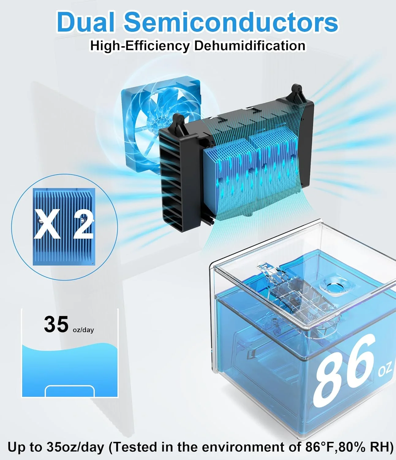 رطوبت گیر خانگی، رطوبت گیر قابل حمل 2.5 لیتری برای اتاق خواب با خاموش شدن خودکار، رطوبت گیر کوچک FRESHDEW (90 متر مربع) با نور LED 7 رنگ برای حمام، اتاق خواب، کمد لباس، کاروان