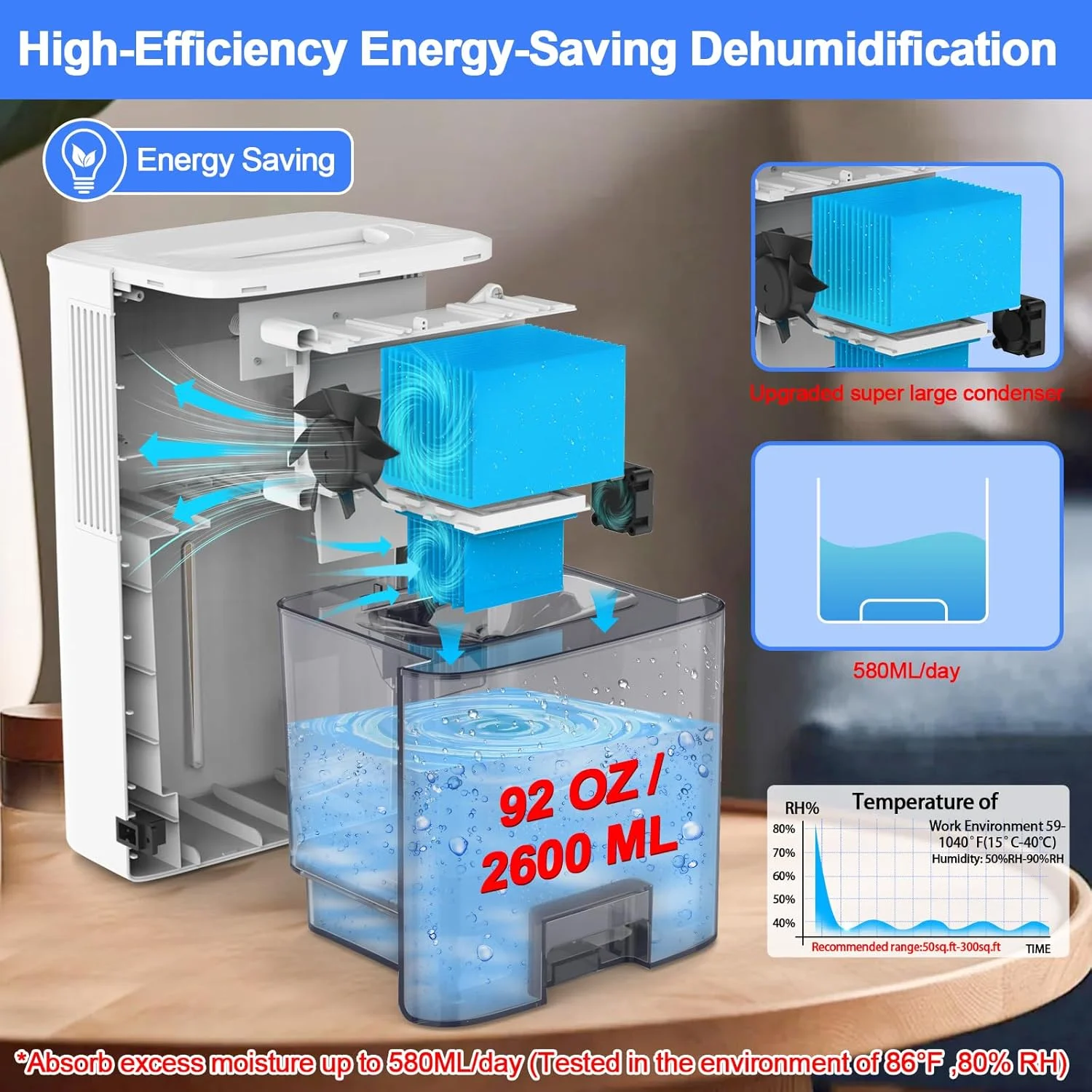 دستگاه رطوبت گیر خانگی - رطوبت گیر اتاق خواب با خاموشی خودکار، رطوبت گیر کوچک قابل حمل کم مصرف و بی صدا با یخ زدایی خودکار و چراغ های LED، حالت خواب، رطوبت گیر کوچک 2.6 لیتری برای حمام، دفتر، RV - سفید