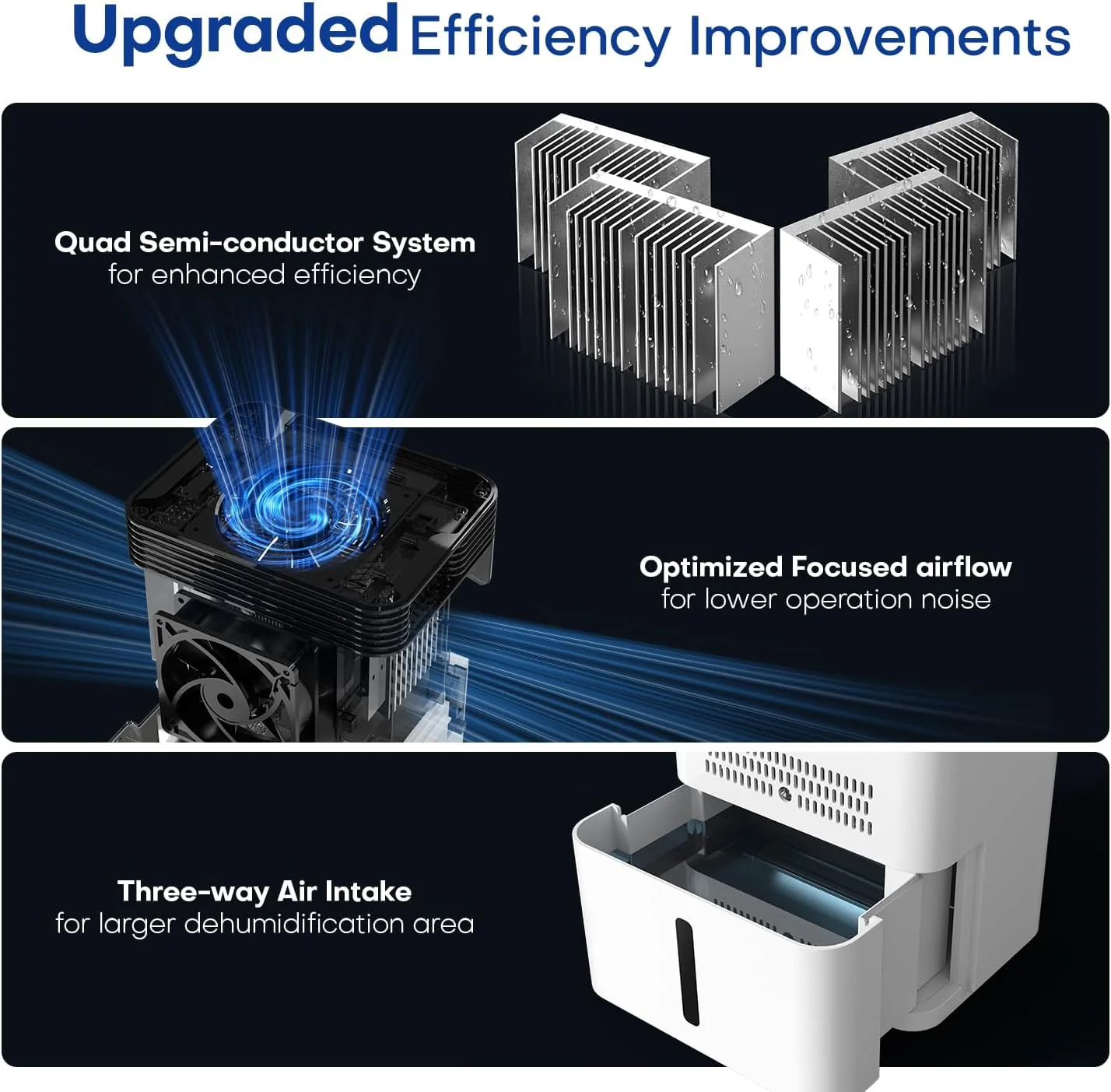 دستگاه رطوبت گیر خانگی CONOPUPlus، با ظرفیت 3000 میلی لیتر، دارای 4 فناوری نیمه هادی، حالت خواب، یخ زدایی خودکار، نمایش رطوبت در زمان واقعی، تایمر 24 ساعته، 33 دسی بل
