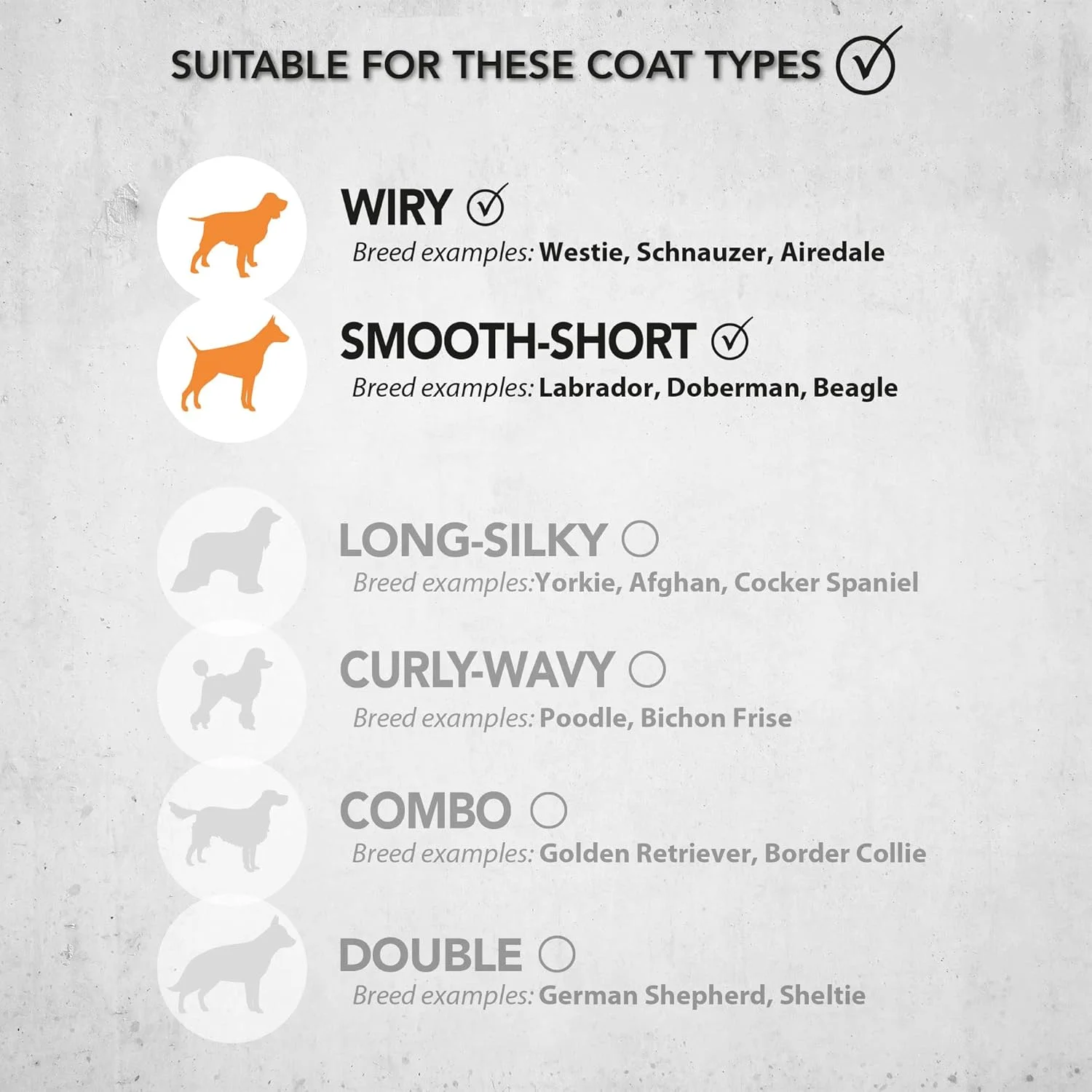 ست ماشین اصلاح شارژی حیوانات خانگی Wahl، ماشین اصلاح سگ، ست پیرایش بی سیم سگ، ست اصلاح موی حیوانات خانگی، کم صدا و لرزش، پیرایش حیوانات خانگی در خانه، طراحی ارگونومیک، تیغه دقیق
