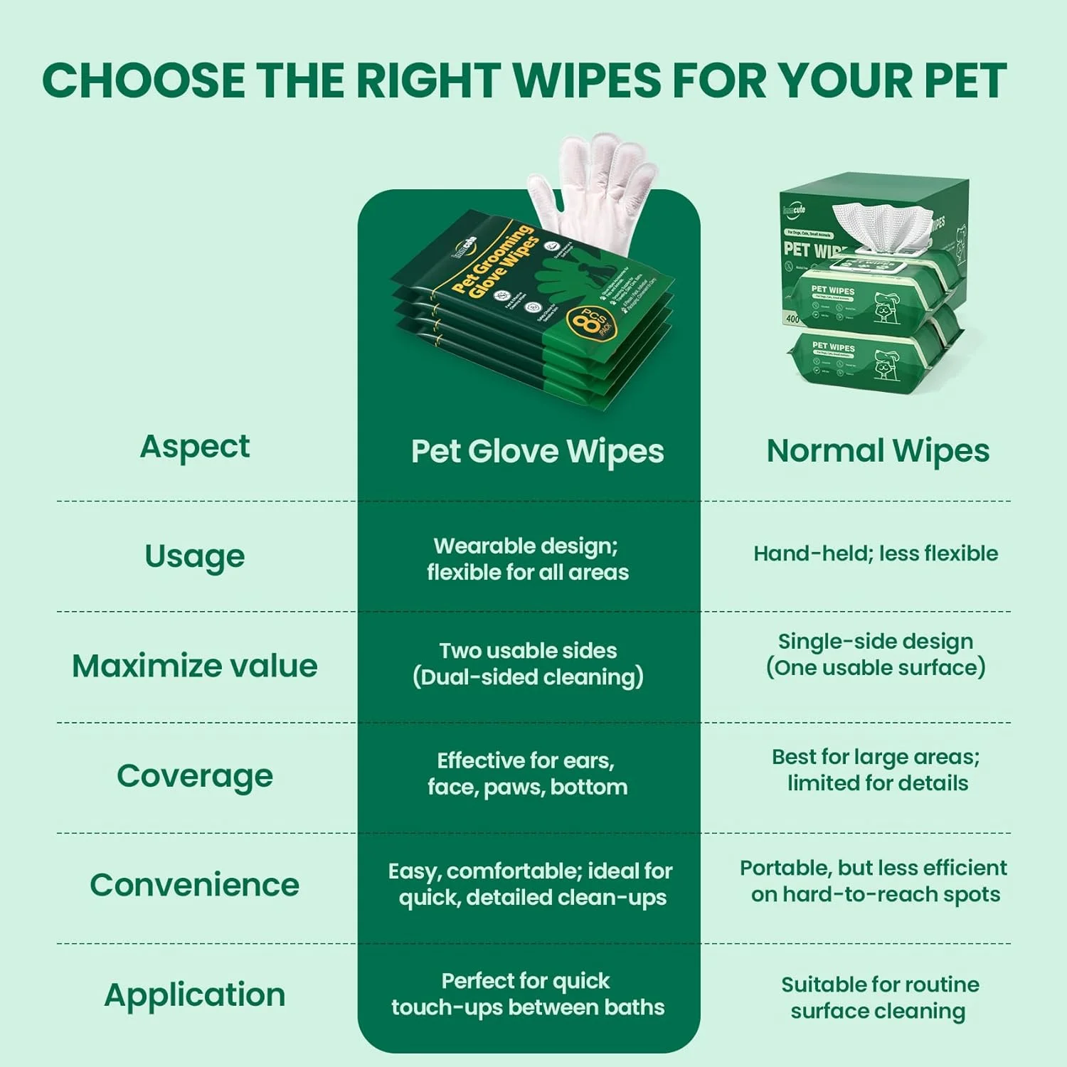 دستمال مرطوب حمام حیوانات خانگی فوق العاده ضخیم بدون عطر 32 عددی برای سگ و گربه، دستکش های شستشوی سگ، دستکش های نظافت تمیز کننده و خوشبو کننده برای مراقبت روزانه و مسافرت با آب EDI، گلیسیرین، عصاره آلوئه