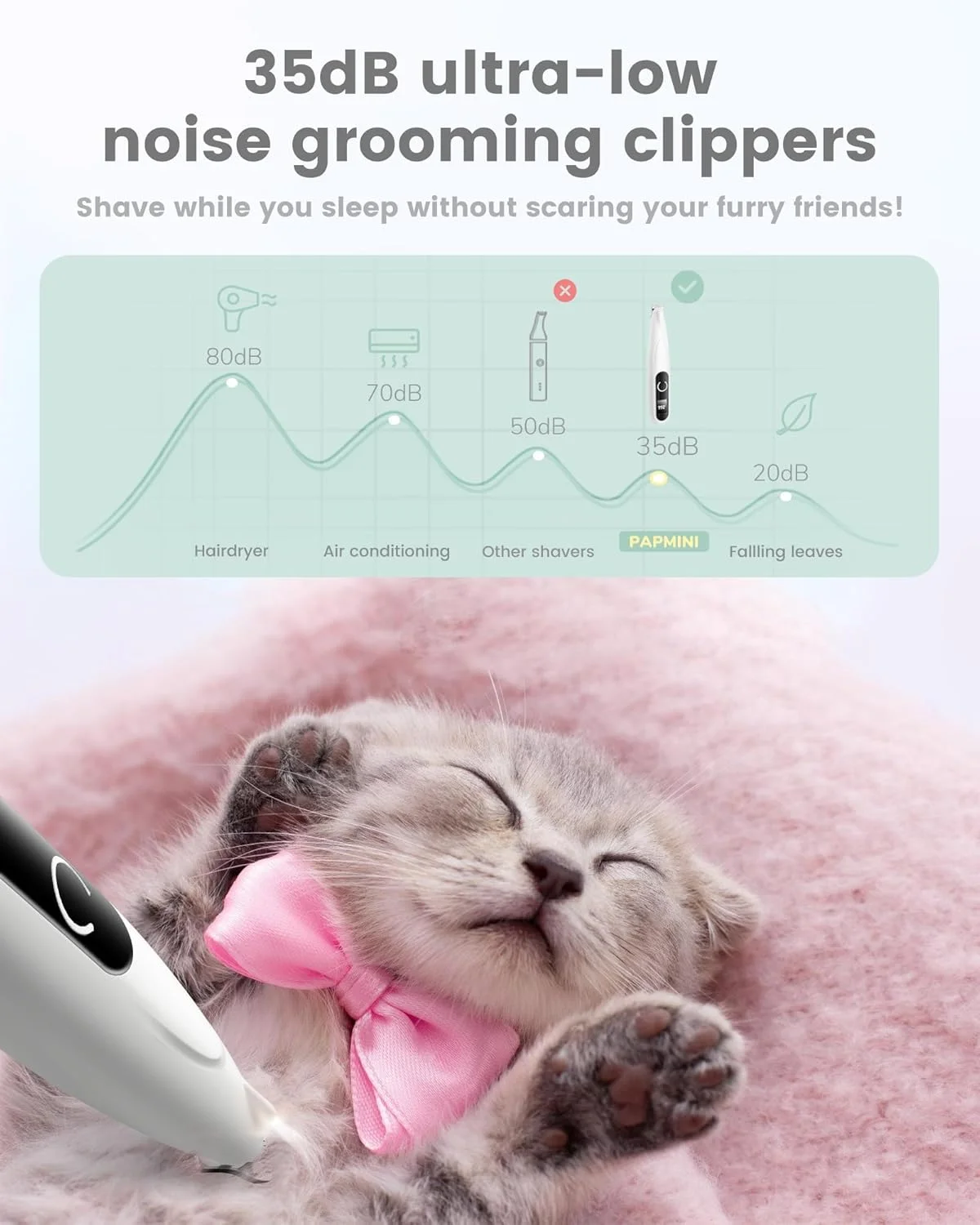 ماشین اصلاح پنجه سگ TERRIFI با نمایشگر LED، ماشین اصلاح فوق العاده کم صدا برای سگ ها، ماشین اصلاح موی سگ بی سیم، ماشین اصلاح قابل شارژ TYPE-C برای پنجه ها، گوش ها، صورت، کپل با چراغ LED، 35dB (مشکی)