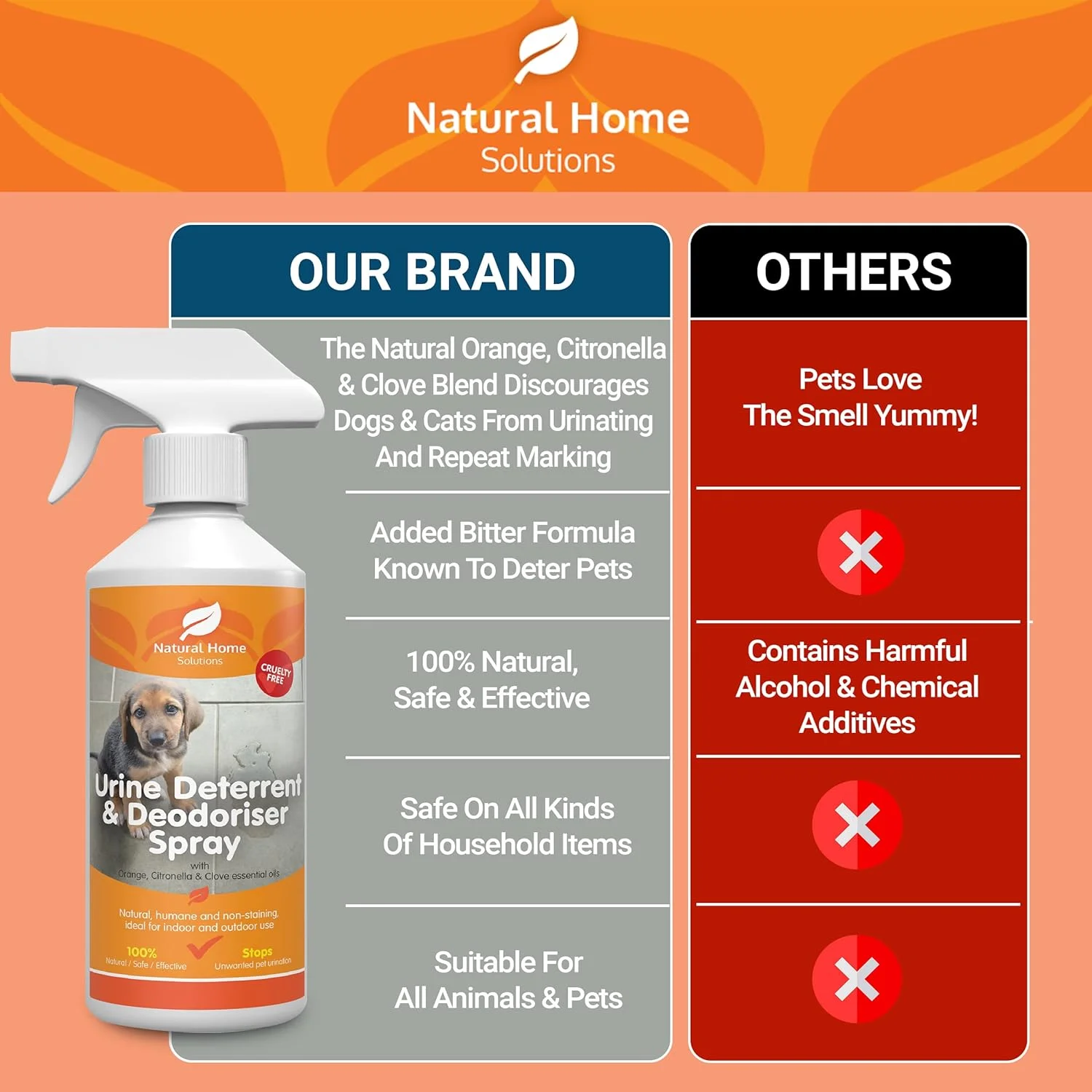 اسپری دافع و خوشبو کننده ادرار 1 لیتری نچرال هوم سولوشنز، متوقف کننده ادرار سگ و گربه، جلوگیری از علامت گذاری مکرر سگ و گربه در داخل و خارج از خانه، نابود کننده آنزیمی 100% طبیعی ادرار اسپری دافع و خوشبو کننده ادرار 1 لیتری نچرال هوم سولوشنز، متوقف کننده ادرار سگ و گربه، جلوگیری از علامت گذاری مکرر سگ و گربه در داخل و خارج از خانه، نابود کننده آنزیمی 100% طبیعی ادرار
