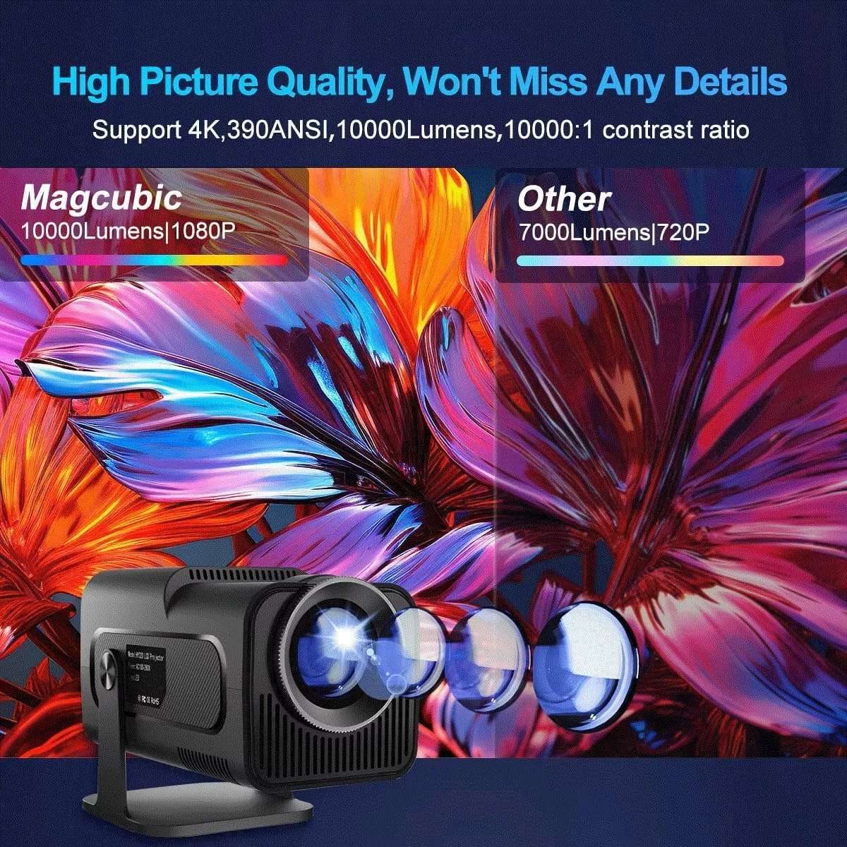 پروژکتور سینمای قابل حمل 4K اندروید 11 1080P 390ANSI HY320 با وای فای دوگانه 6 BT5.0 1920 * 1080P پروژکتورهای هوشمند HY320 با چرخش 180 درجه و 18000 لومن پروژکتور سینمای قابل حمل 4K اندروید 11 1080P 390ANSI HY320 با وای فای دوگانه 6 BT5.0 1920 * 1080P پروژکتورهای هوشمند HY320 با چرخش 180 درجه و 18000 لومن