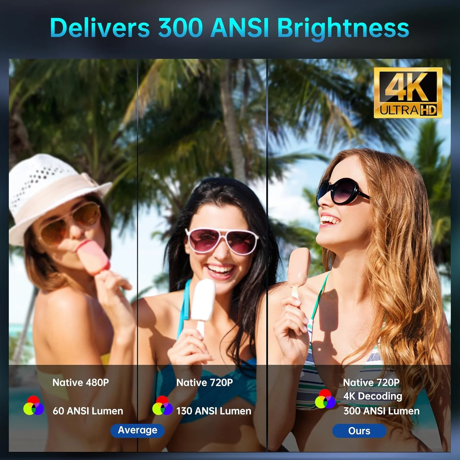 پروژکتور مینی اندروید 4K مدل HY300 با وای فای و بلوتوث، پروژکتور ویدئویی خانگی قابل حمل با چرخش 180 درجه، پشتیبانی از پخش بی سیم 5G با کیفیت 4K/1080P برای تلفن، تی وی استیک، کامپیوتر، ایکس باکس، PS5 و دستگاه های هوشمند پروژکتور مینی اندروید 4K مدل HY300 با وای فای و بلوتوث، پروژکتور ویدئویی خانگی قابل حمل با چرخش 180 درجه، پشتیبانی از پخش بی سیم 5G با کیفیت 4K/1080P برای تلفن، تی وی استیک، کامپیوتر، ایکس باکس، PS5 و دستگاه های هوشمند