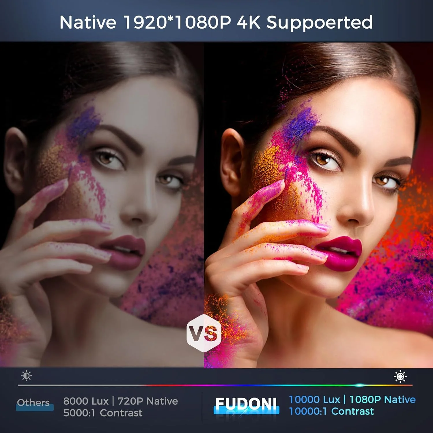 پروژکتور FUDONI با WiFi و بلوتوث، پروژکتور فیلم 1080P واقعی مناسب فضای باز با پشتیبانی از 4K، پروژکتور سینمای خانگی قابل حمل 15000 لومن حداکثر 300 اینچ، مناسب استفاده در فضای داخلی و خارجی، سفید پروژکتور FUDONI با WiFi و بلوتوث، پروژکتور فیلم 1080P واقعی مناسب فضای باز با پشتیبانی از 4K، پروژکتور سینمای خانگی قابل حمل 15000 لومن حداکثر 300 اینچ، مناسب استفاده در فضای داخلی و خارجی، سفید