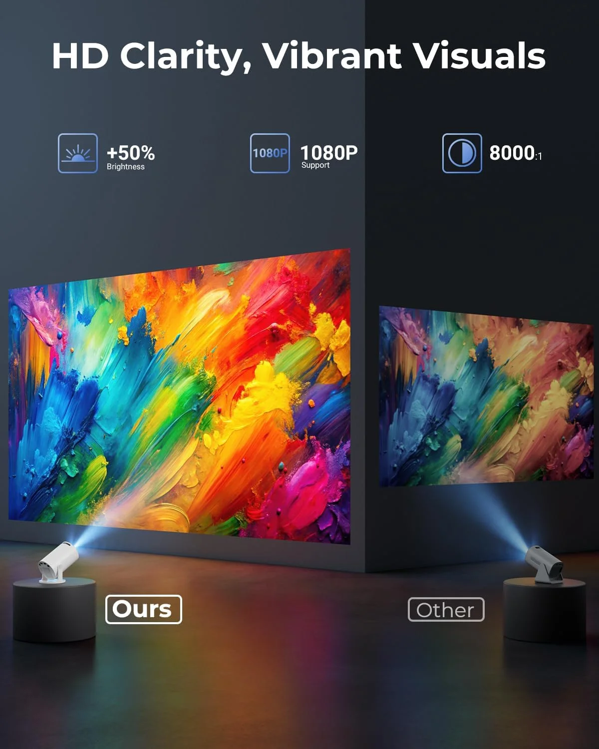 پروژکتور مینی قابل حمل ELEPHAS WiFi Bluetooth – پروژکتور فیلم 10000 لومن با تصحیح خودکار کیستون و چرخش 180 درجه، پروژکتور ویدئویی 1080P سازگار با TV Stick، تلفن هوشمند، HDMI، USB