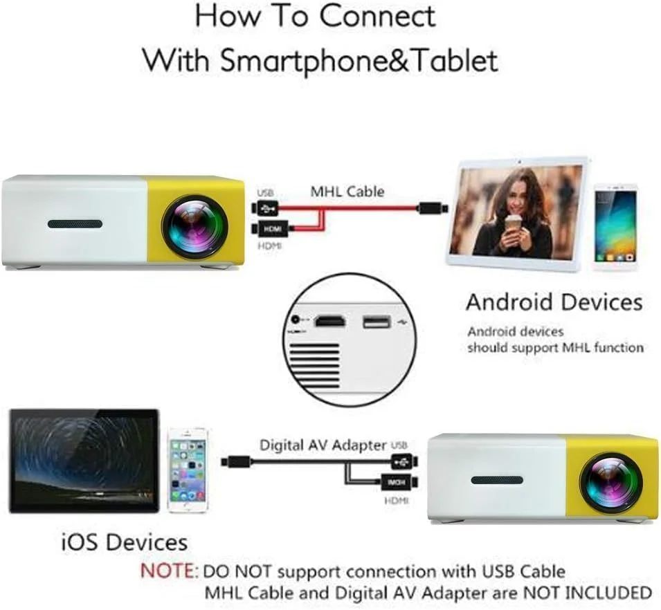 پروژکتور مینی قابل حمل YG300 – پروژکتور LED تمام رنگی سینمای خانگی برای تلفن هوشمند، لپ تاپ، جعبه تلویزیون | میکرو پروژکتور جمع و جور برای استفاده در فضای باز، کودکان و سرگرمی های خانوادگی پروژکتور مینی قابل حمل YG300 – پروژکتور LED تمام رنگی سینمای خانگی برای تلفن هوشمند، لپ تاپ، جعبه تلویزیون | میکرو پروژکتور جمع و جور برای استفاده در فضای باز، کودکان و سرگرمی های خانوادگی
