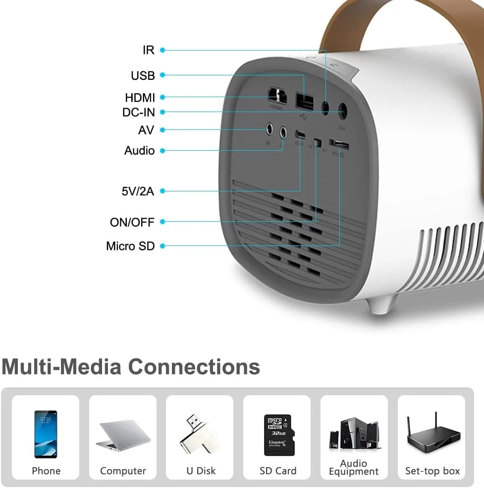 پروژکتور مینیاتوری و زیبای SJHDKLW مدل PK YG300 YG310، پروژکتور قابل حمل برای ویدیوهای 1080P، سینمای خانگی، وای فای، چند صفحه نمایش، پخش کننده مینی رسانه برای گوشی و تلویزیون (نسخه پایه) پروژکتور مینیاتوری و زیبای SJHDKLW مدل PK YG300 YG310، پروژکتور قابل حمل برای ویدیوهای 1080P، سینمای خانگی، وای فای، چند صفحه نمایش، پخش کننده مینی رسانه برای گوشی و تلویزیون (نسخه پایه)