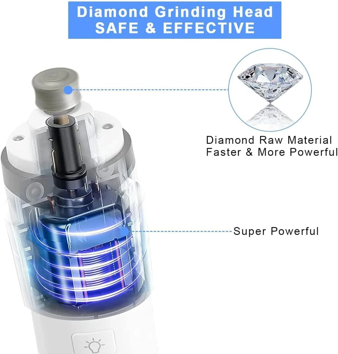 سوهان ناخن سگ X spring، سوهان برقی دو سرعته، ابزار صاف و مرتب کننده، ناخن گیر حیوانات خانگی حرفه ای برای توله سگ و بچه گربه کوچک، متوسط و بزرگ