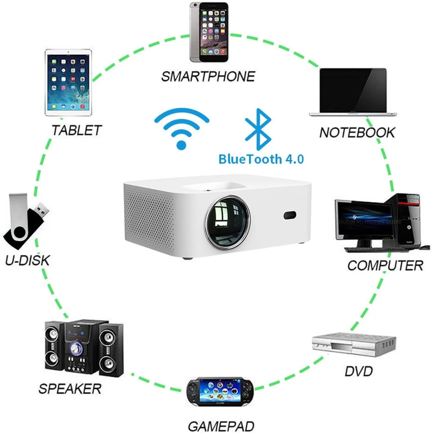پروژکتور اندروید WERTYFF X1، پروژکتور کوچک و قابل حمل LED جهانی 4K با وای فای، رزولوشن 1280 * 720P مناسب منزل، اداره و اتصال به گوشی و تلویزیون پروژکتور اندروید WERTYFF X1، پروژکتور کوچک و قابل حمل LED جهانی 4K با وای فای، رزولوشن 1280 * 720P مناسب منزل، اداره و اتصال به گوشی و تلویزیون
